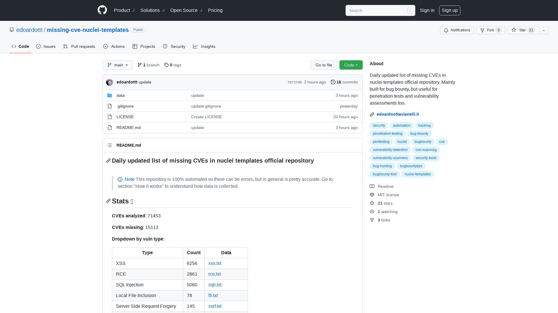 GitHub - edoardottt/missing-cve-nuclei-templates: Daily updated list of missing CVEs in nuclei templates official repository. Mainly built for bug bounty, but useful for penetration tests and vulnerability assessments too.