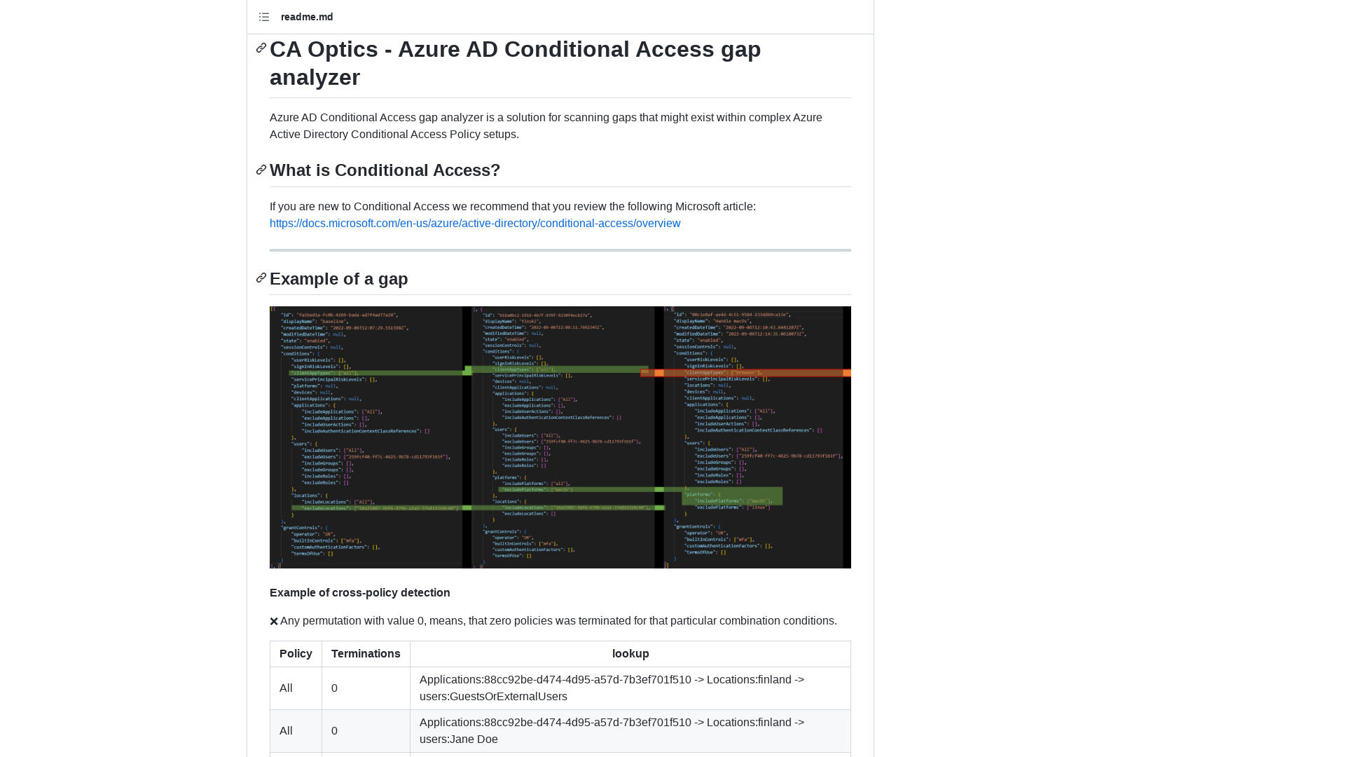 GitHub - jsa2/caOptics: CA Optics - Azure AD Conditional Access gap analyzer