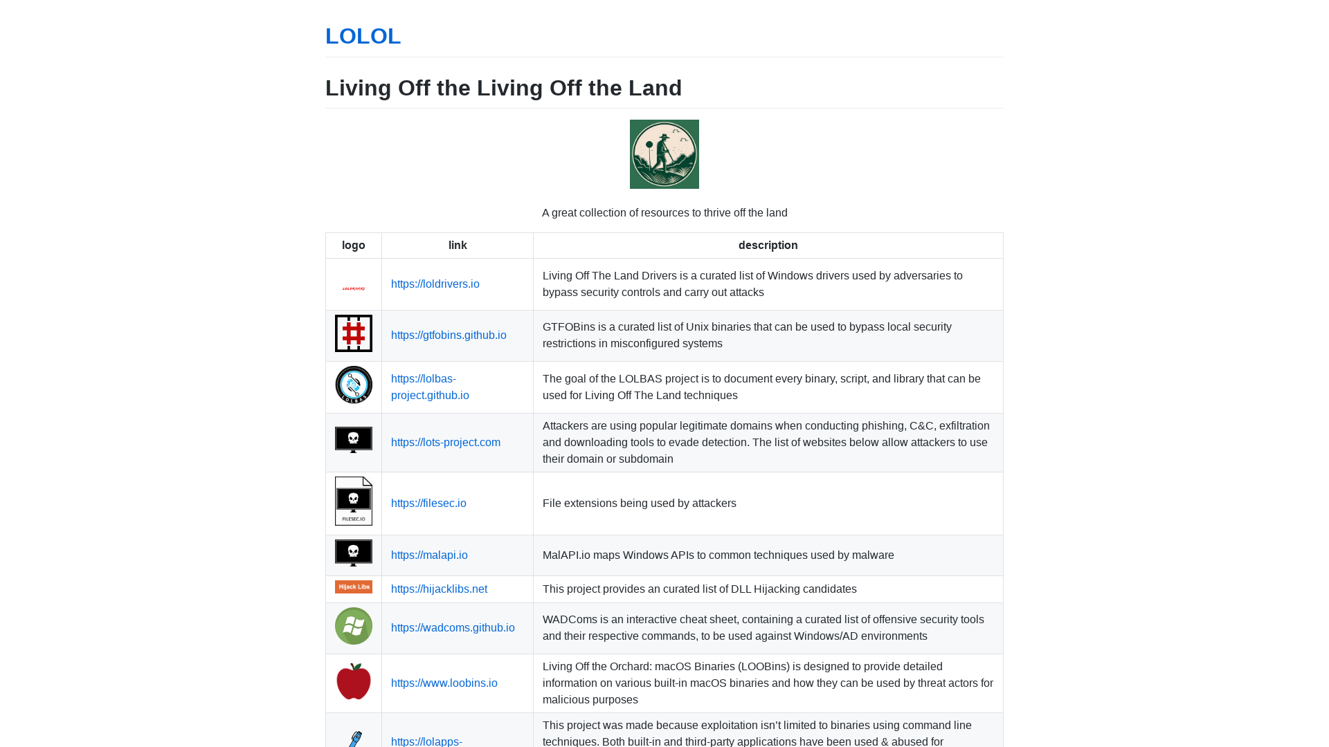 Living Off the Living Off the Land | LOLOL