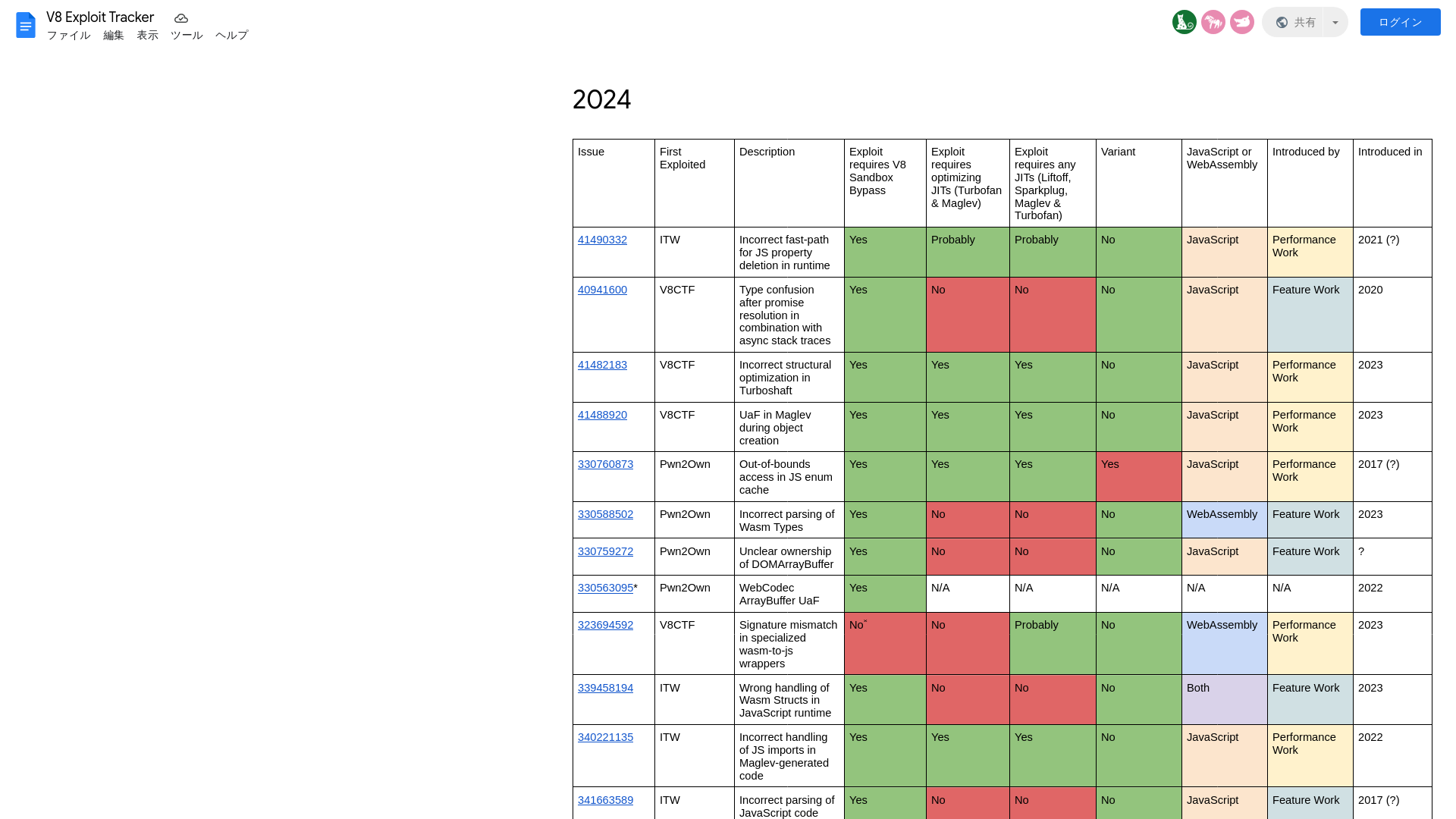 V8 Exploit Tracker - Google ドキュメント