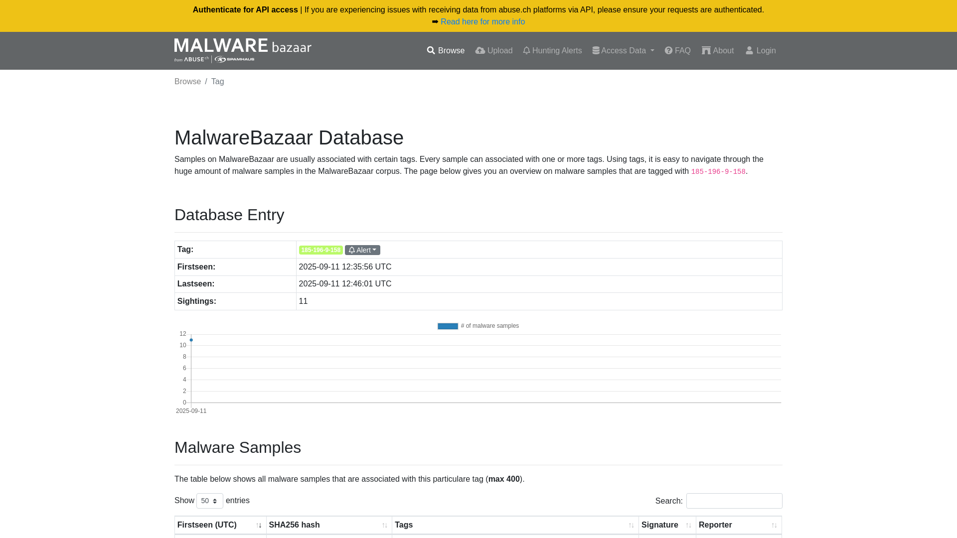 MalwareBazaar | 185-196-9-158