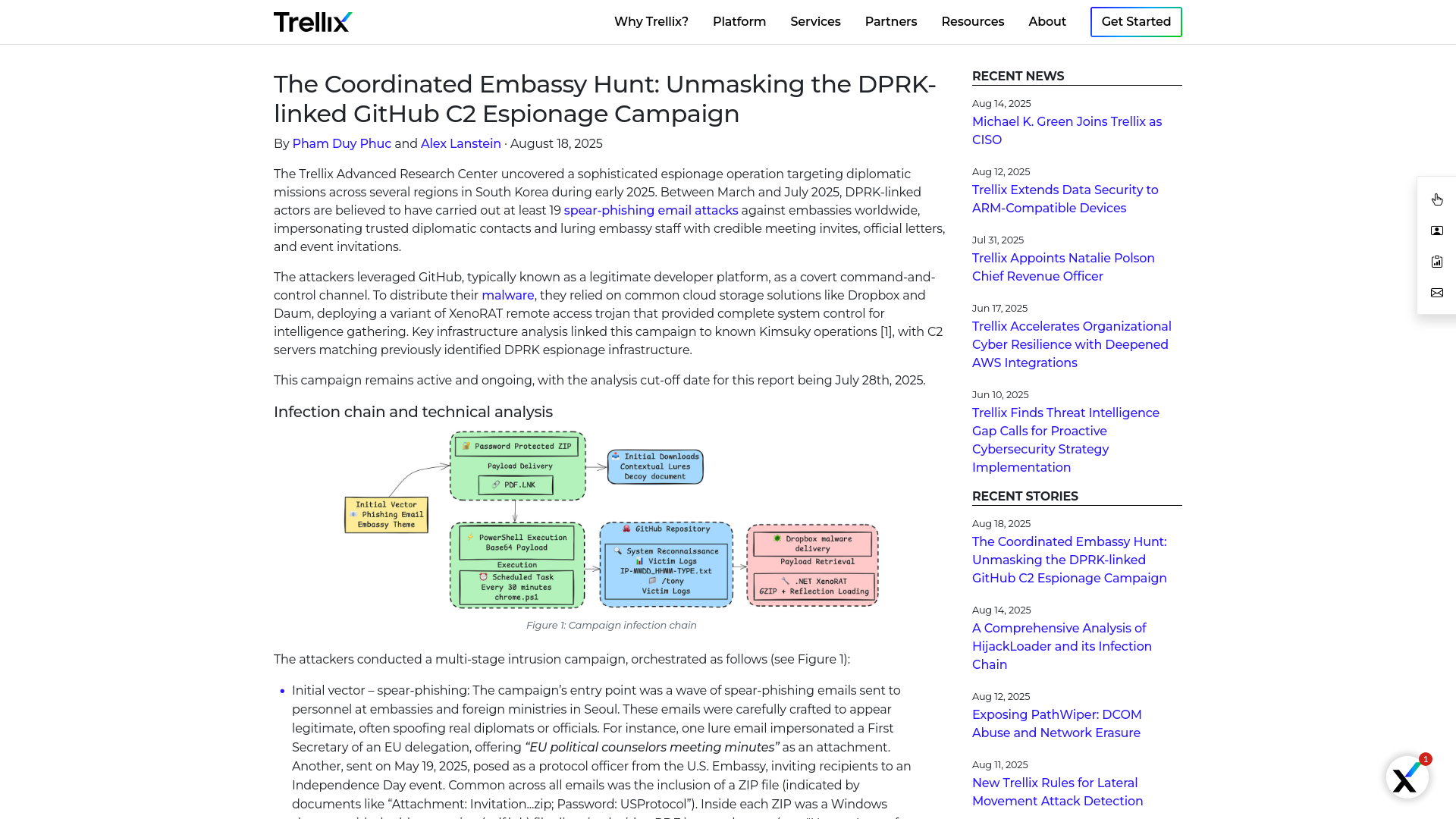 The Coordinated Embassy Hunt: Unmasking the DPRK-linked GitHub C2 Espionage Campaign