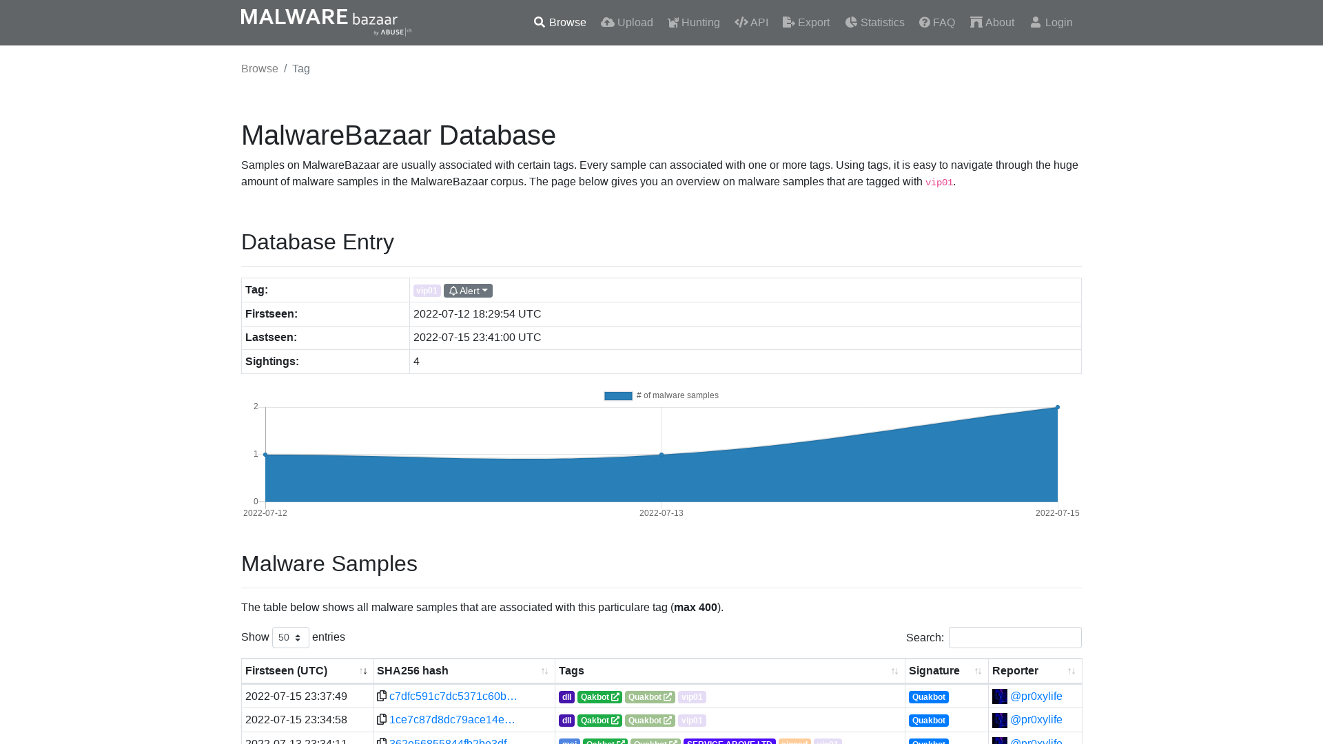 MalwareBazaar | vip01
