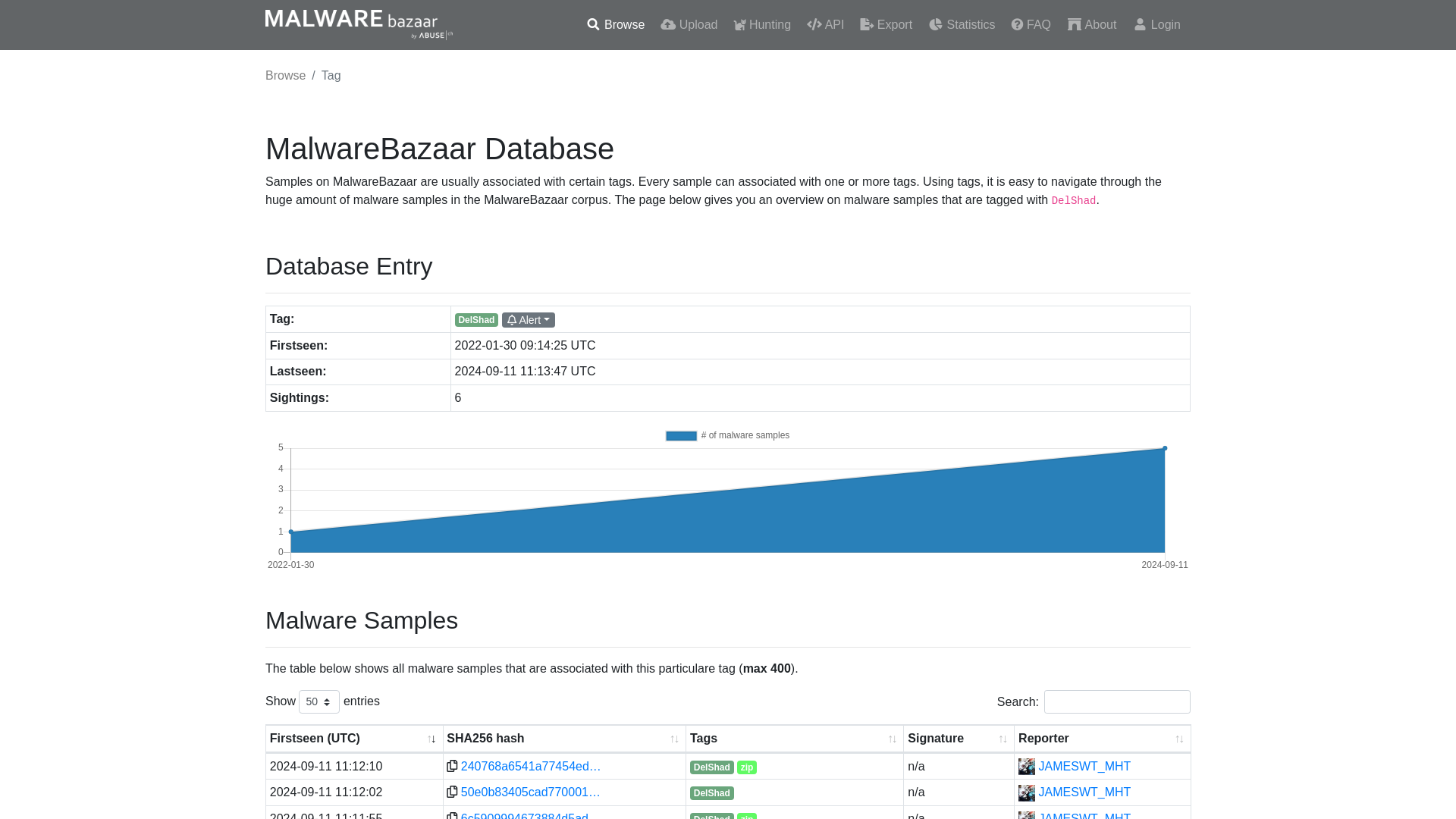 MalwareBazaar | DelShad