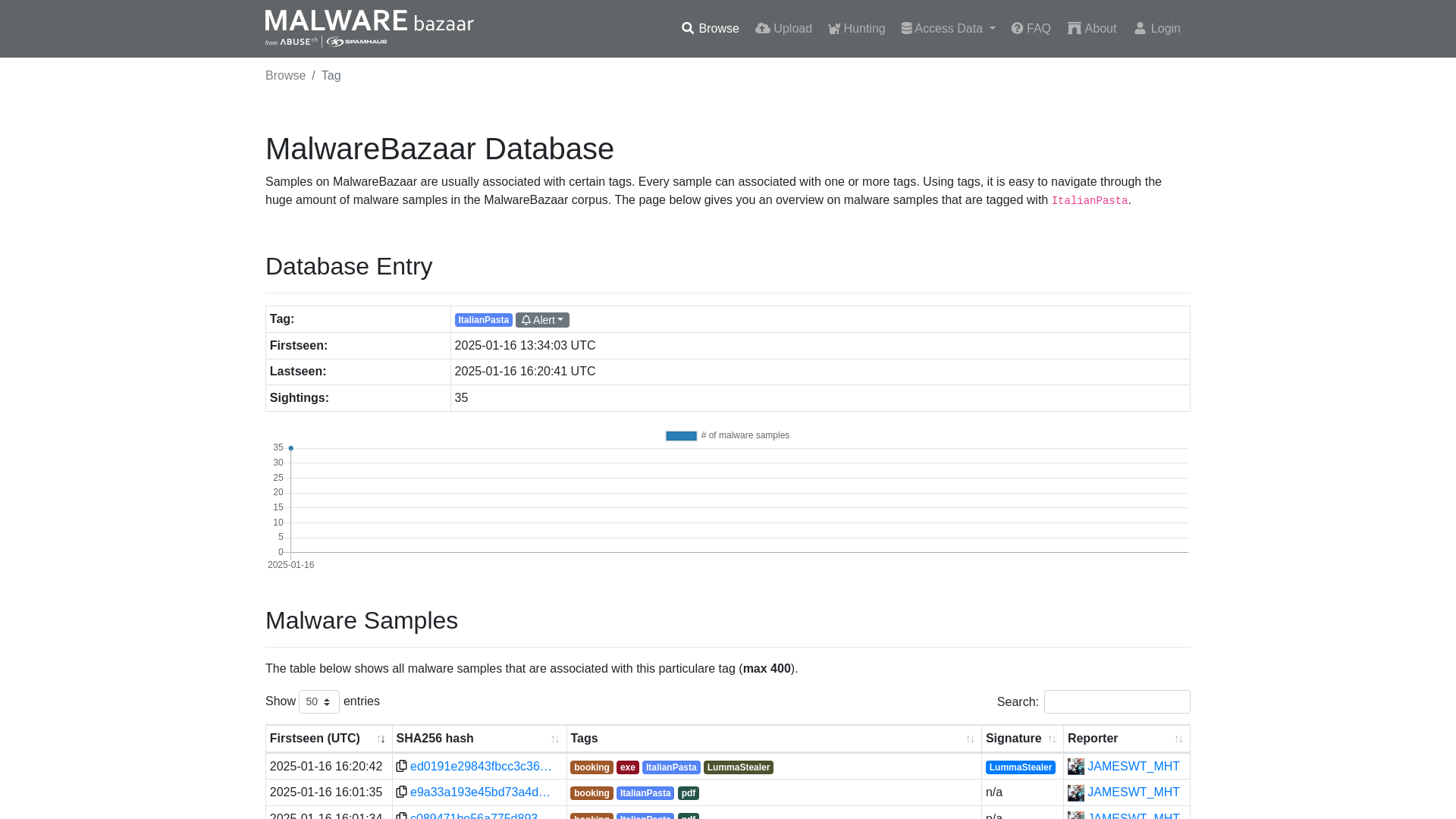 MalwareBazaar | ItalianPasta