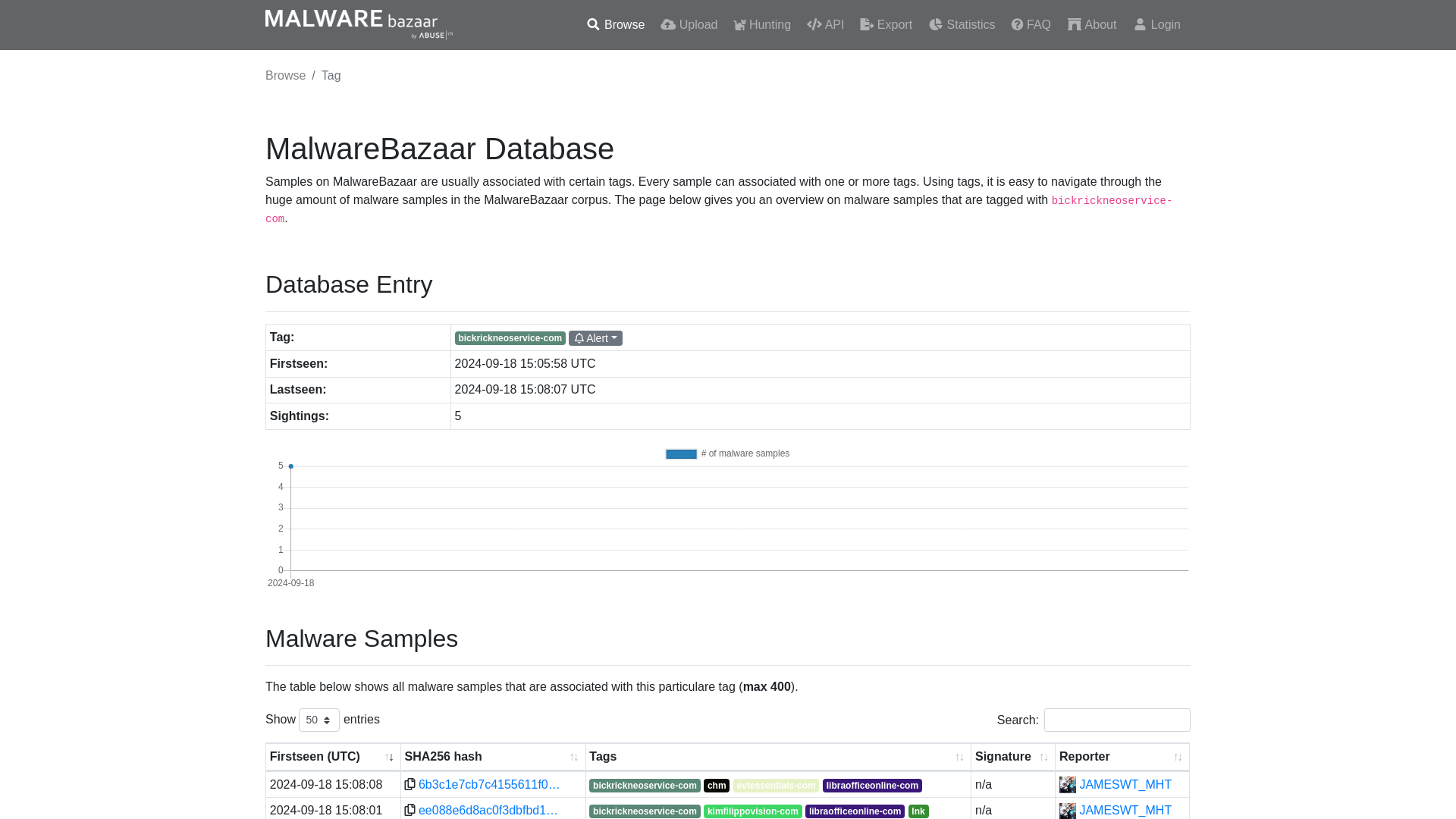 MalwareBazaar | bickrickneoservice-com