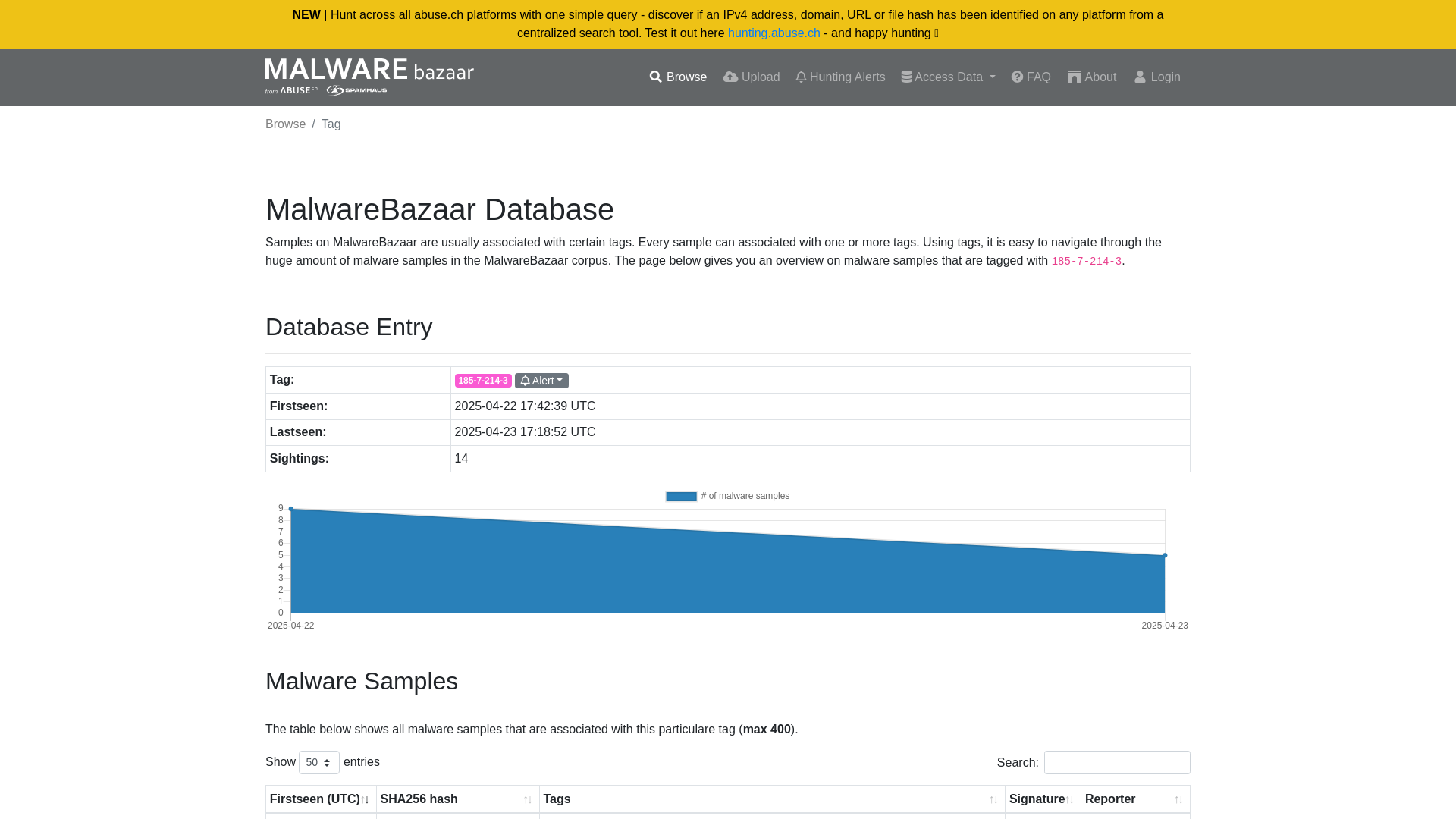 MalwareBazaar | 185-7-214-3
