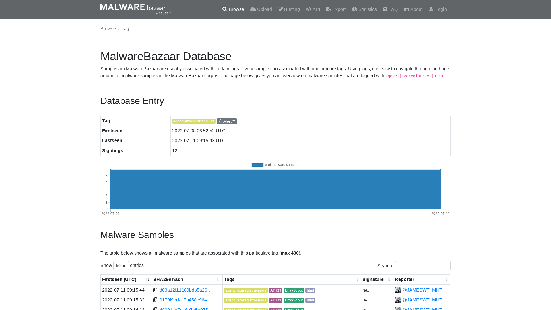MalwareBazaar | agencijazaregistraciju-rs