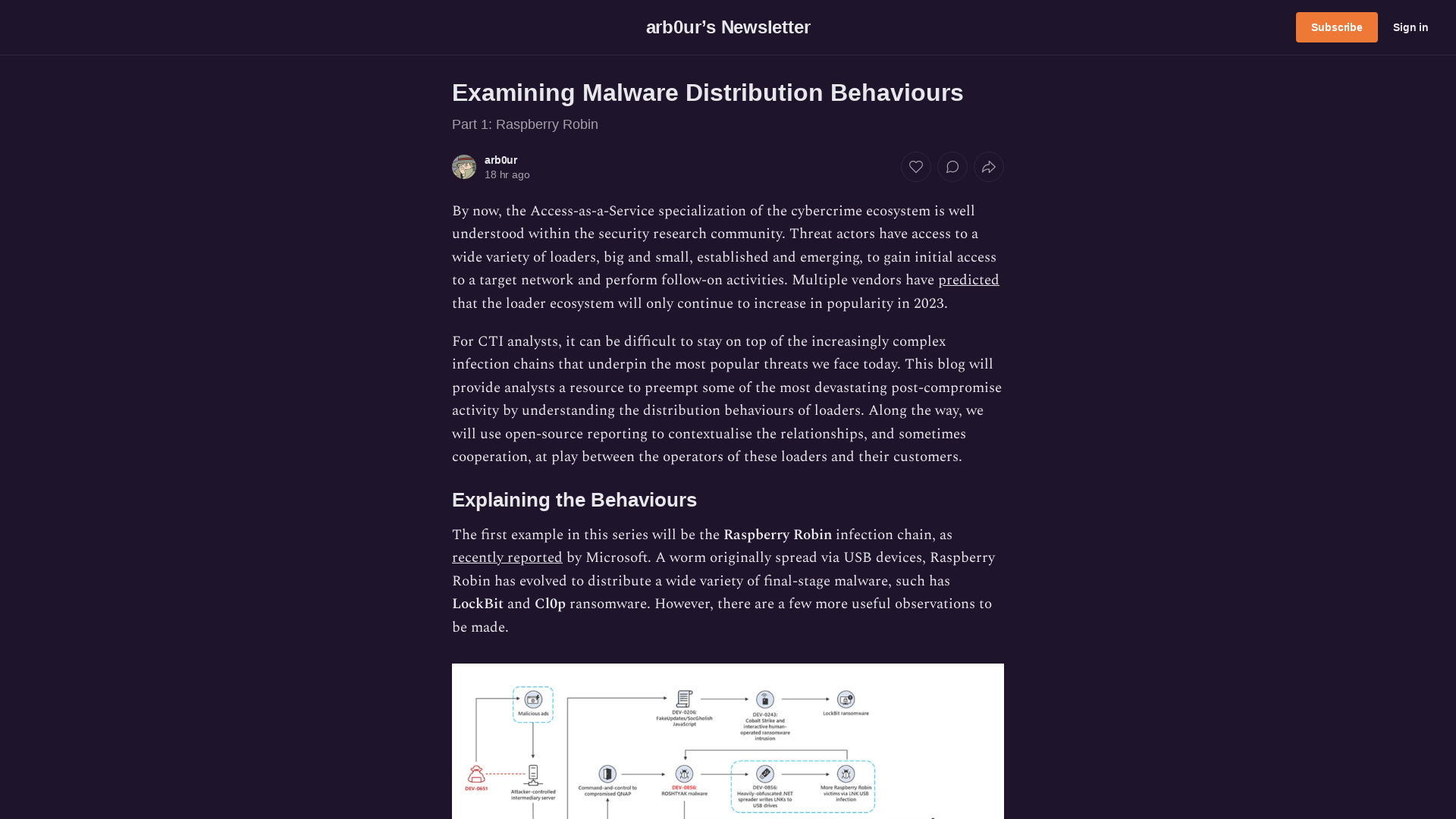 Examining Malware Distribution Behaviours