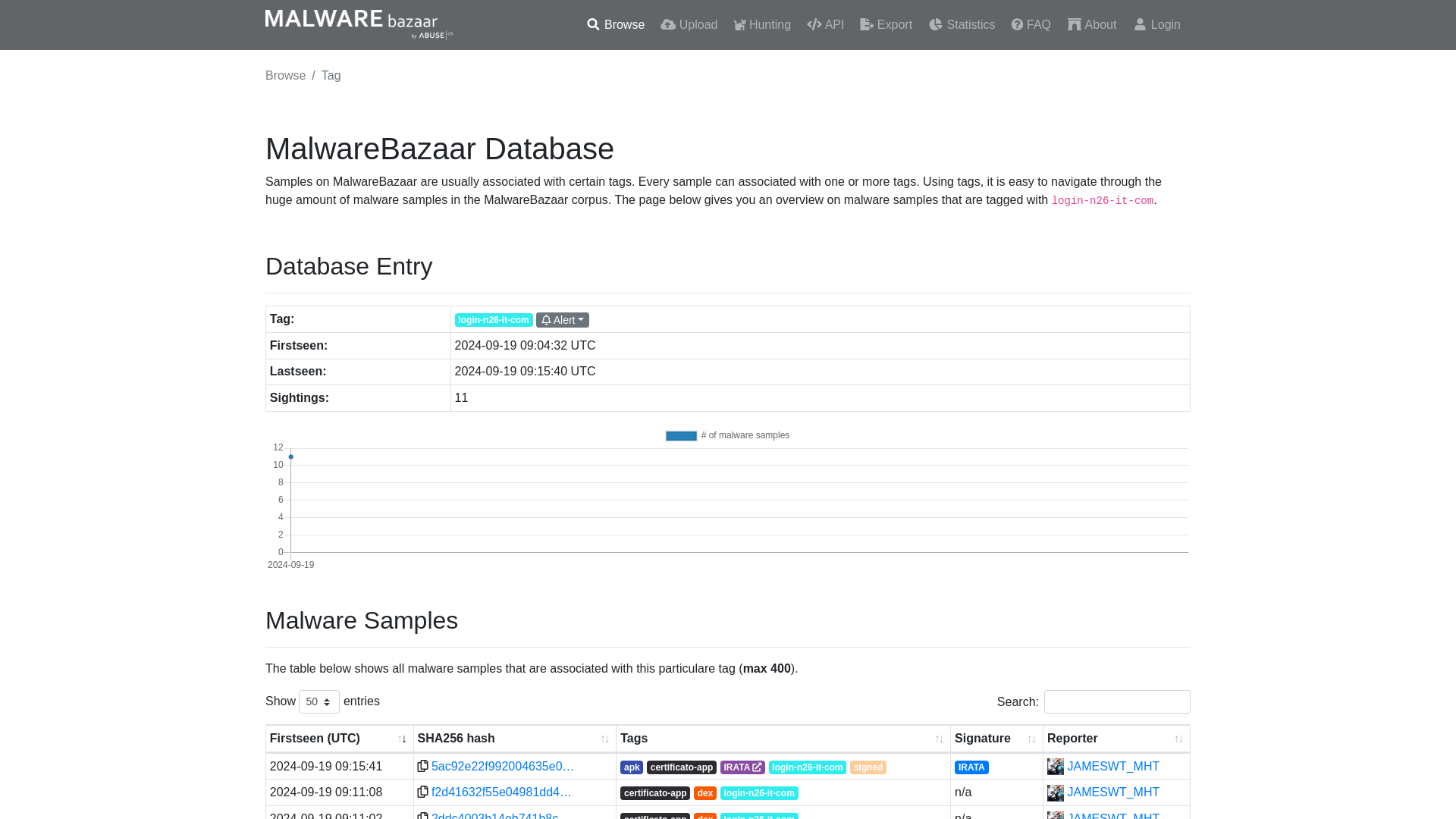 MalwareBazaar | login-n26-it-com