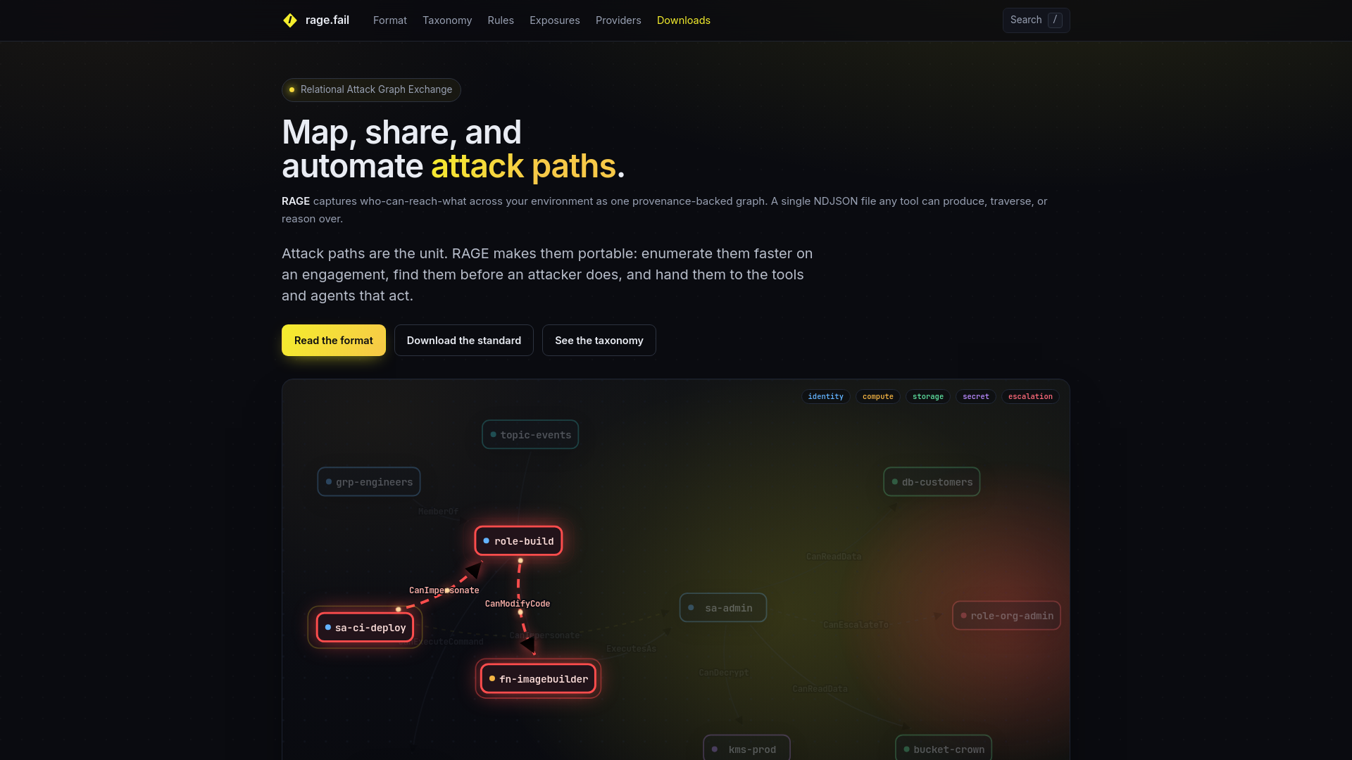 RAGE - Relational Attack Graph Exchange