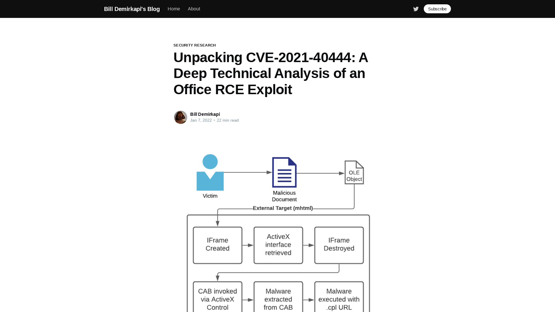 Unpacking CVE-2021-40444: A Deep Technical Analysis of an Office RCE Exploit