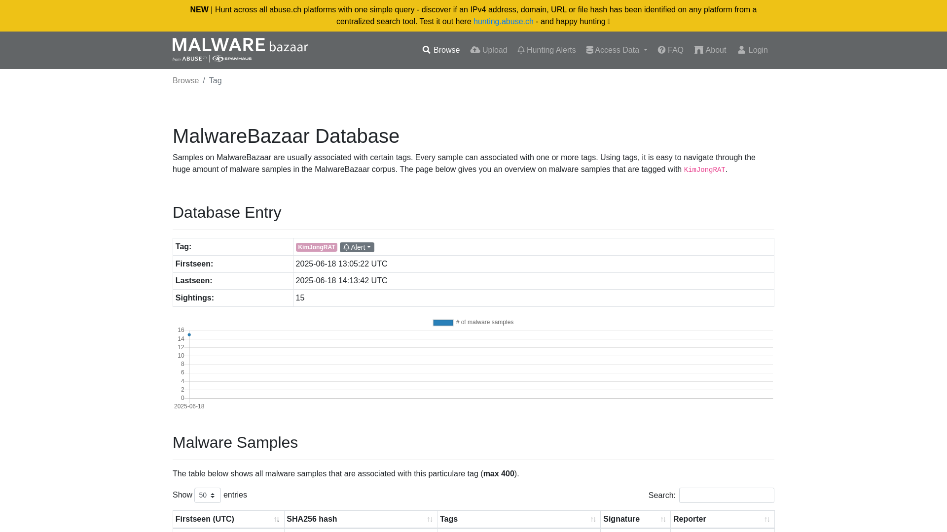 MalwareBazaar | KimJongRAT