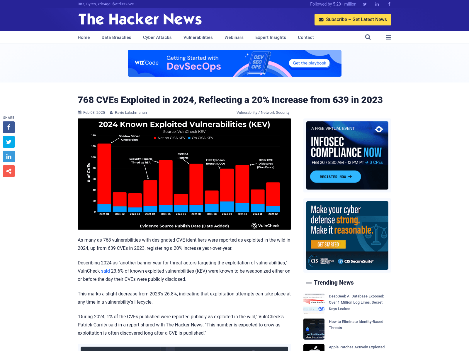 768 CVEs Exploited in 2024, Reflecting a 20% Increase from 639 in 2023