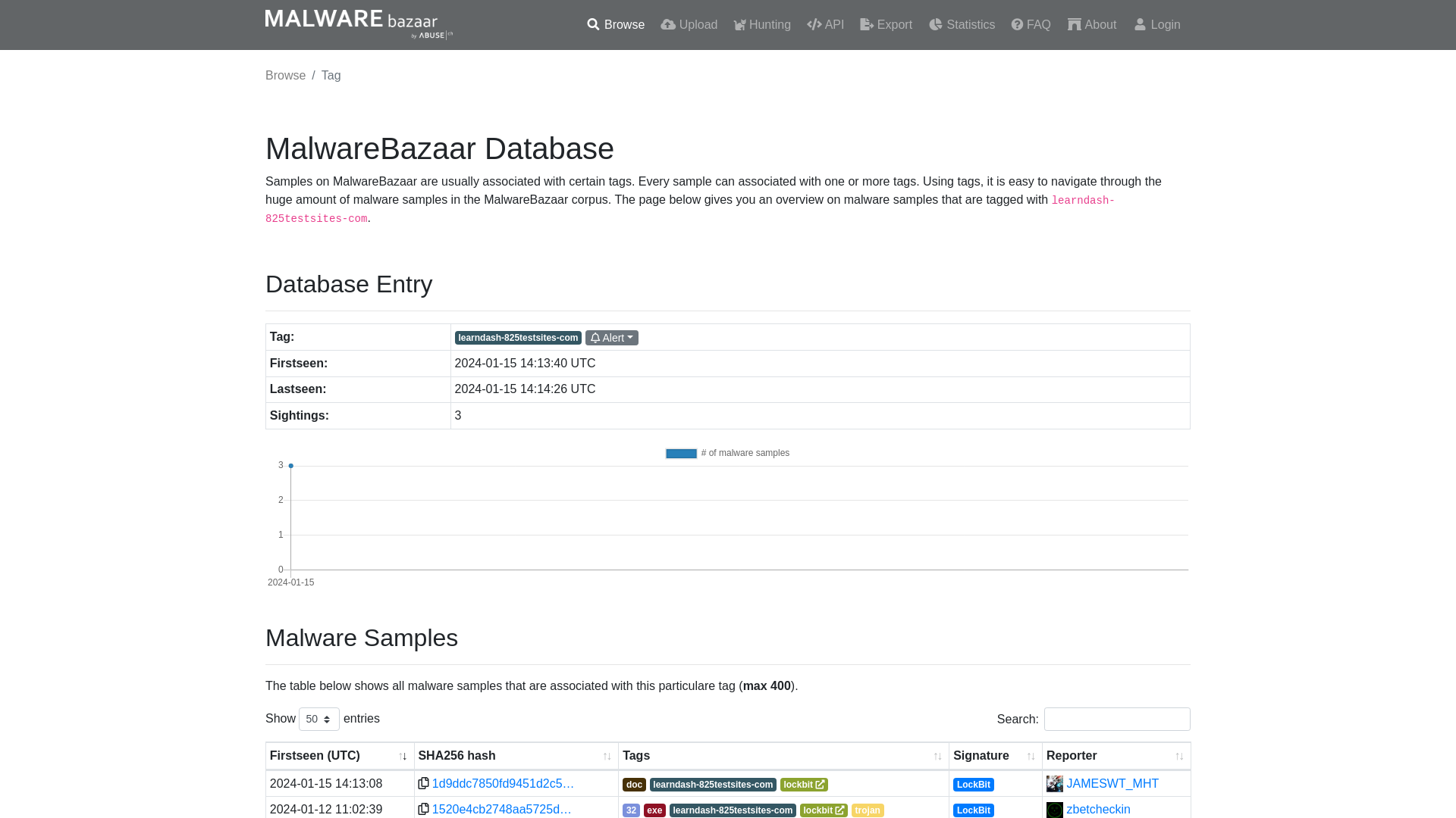 MalwareBazaar | learndash-825testsites-com