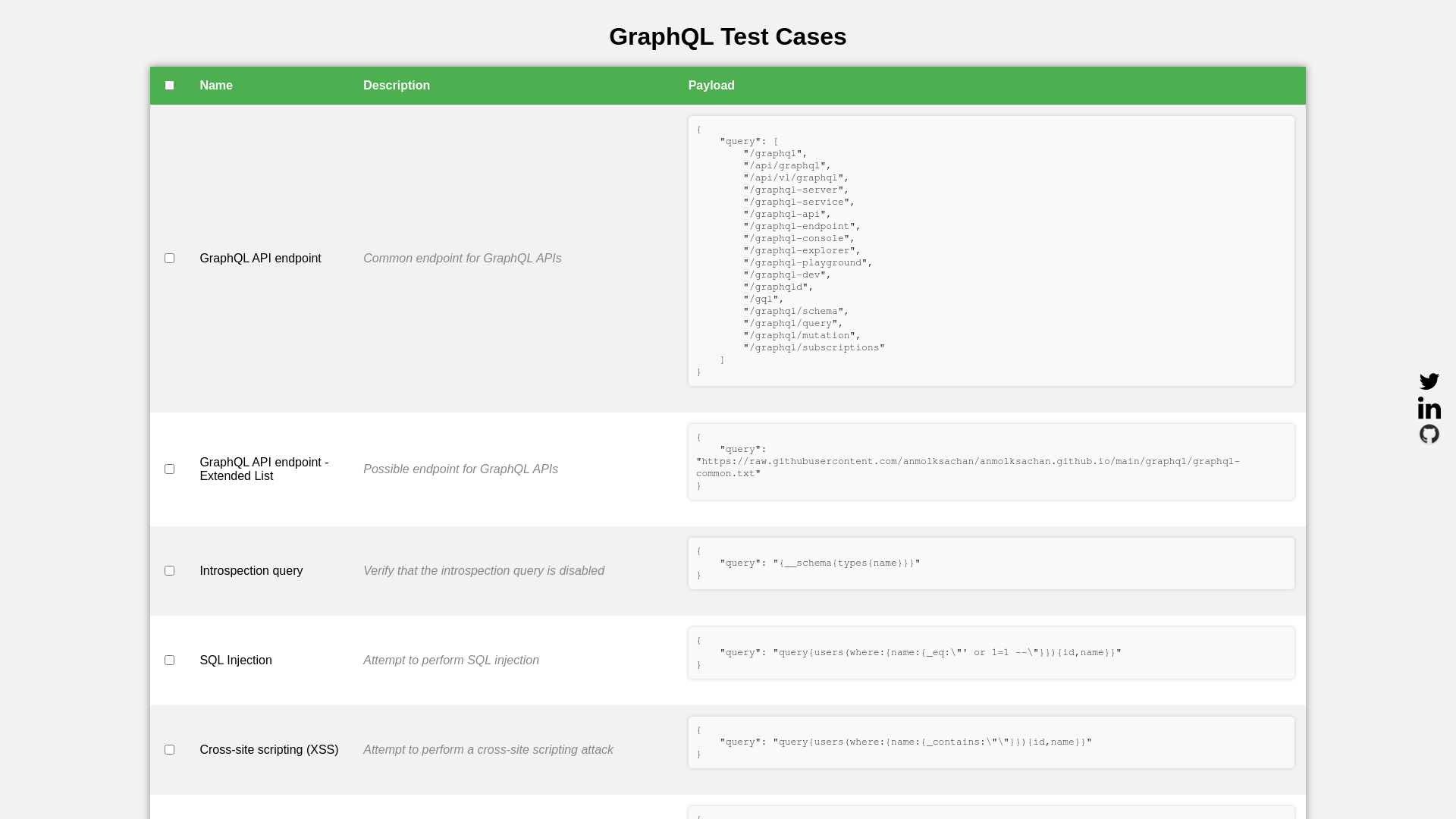 GraphQL Test Cases