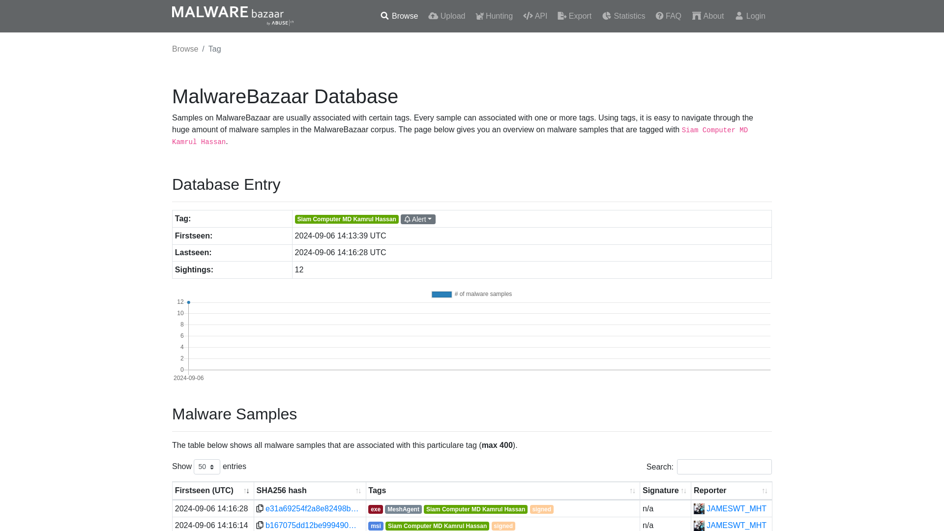 MalwareBazaar | Siam Computer MD Kamrul Hassan