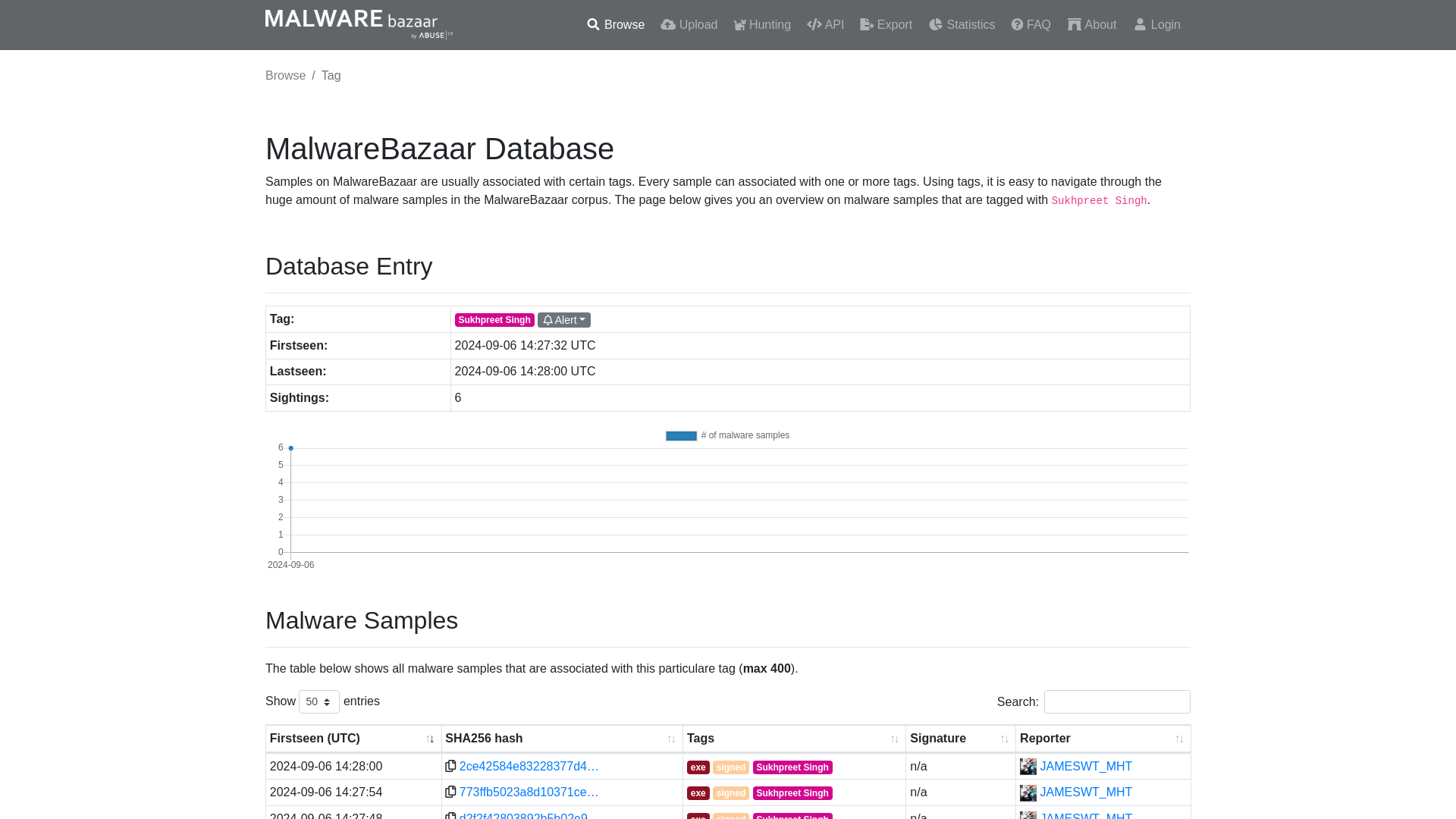 MalwareBazaar | Sukhpreet Singh