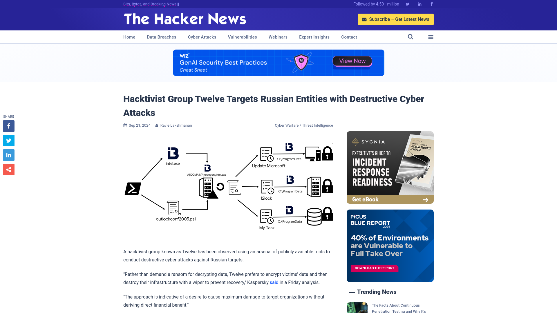 Hacktivist Group Twelve Targets Russian Entities with Destructive Cyber Attacks