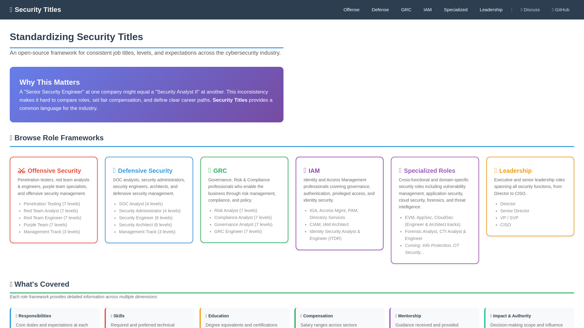 Home | Security Titles