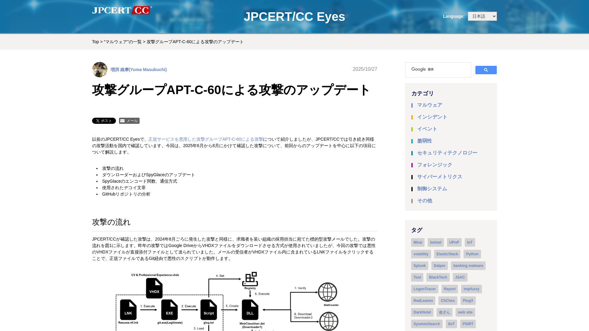 攻撃グループAPT-C-60による攻撃のアップデート - JPCERT/CC Eyes | JPCERTコーディネーションセンター公式ブログ