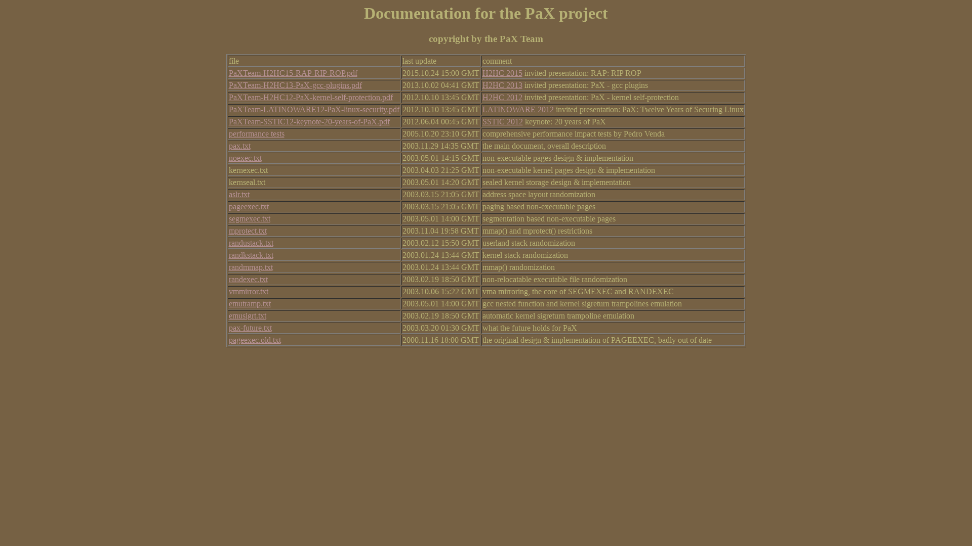 Documentation for the PaX project