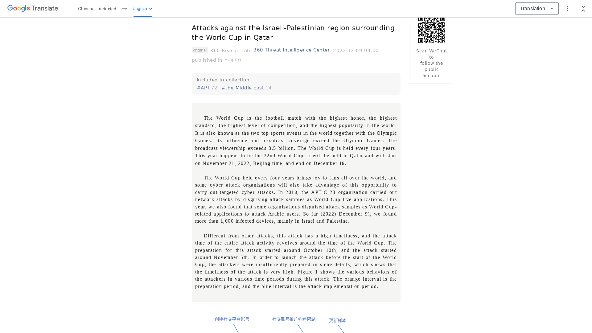 针对巴以地区围绕卡塔尔世界杯的攻击活动