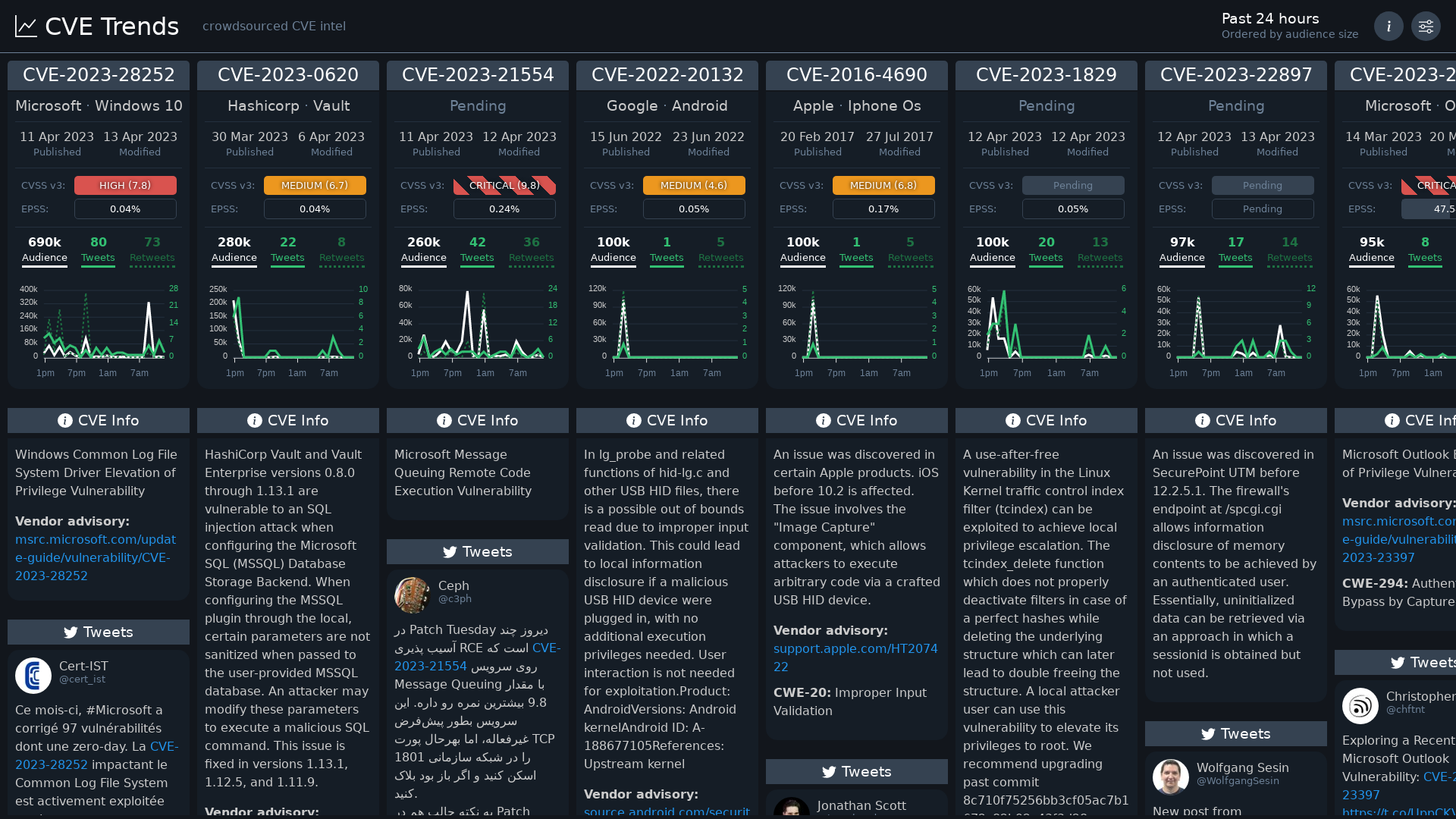 CVE Trends - crowdsourced CVE intel