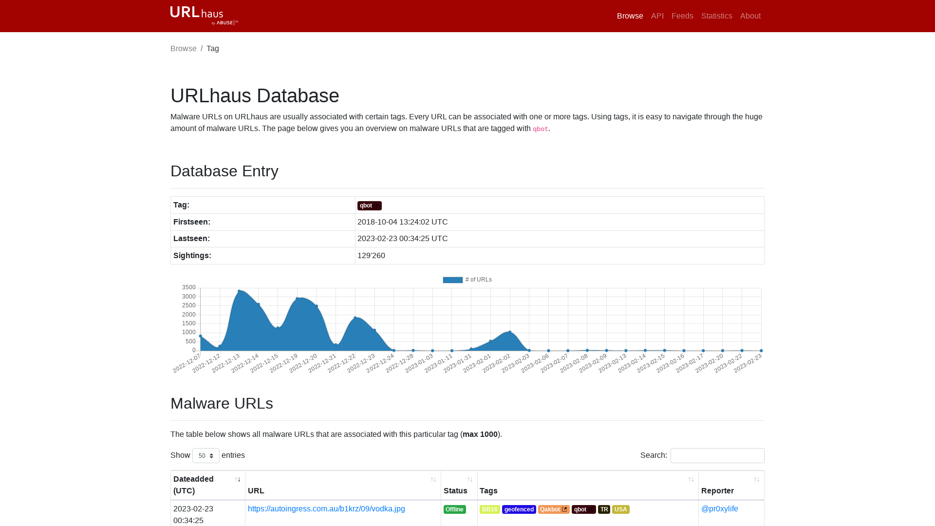 URLhaus | qbot