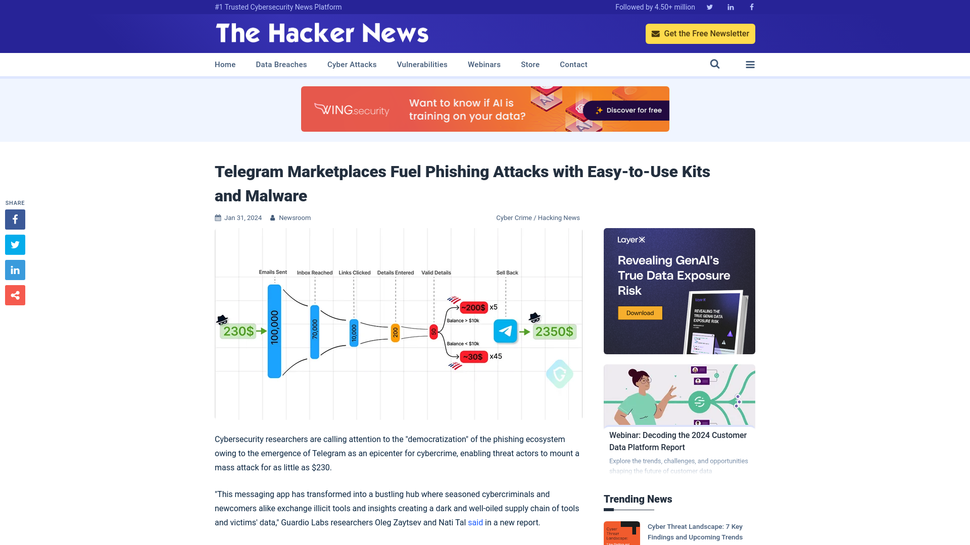 Telegram Marketplaces Fuel Phishing Attacks with Easy-to-Use Kits and Malware