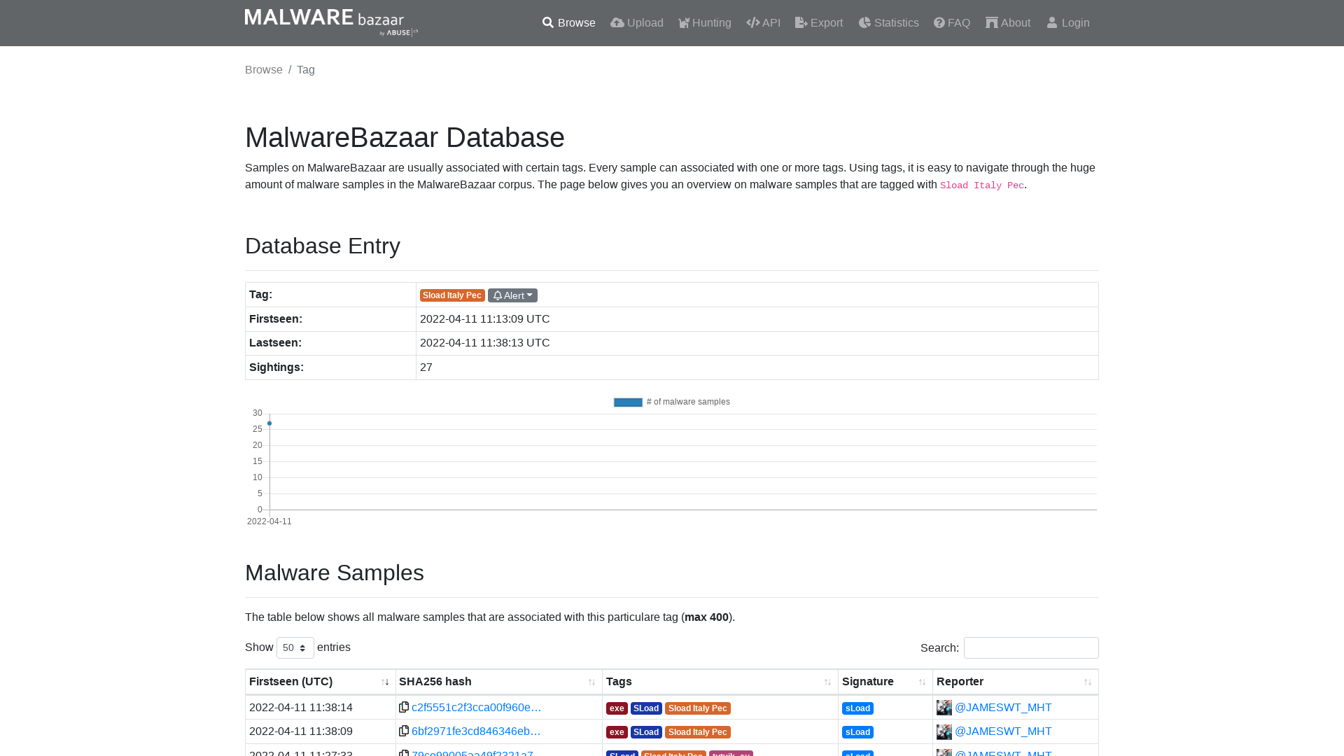 MalwareBazaar | Sload Italy Pec