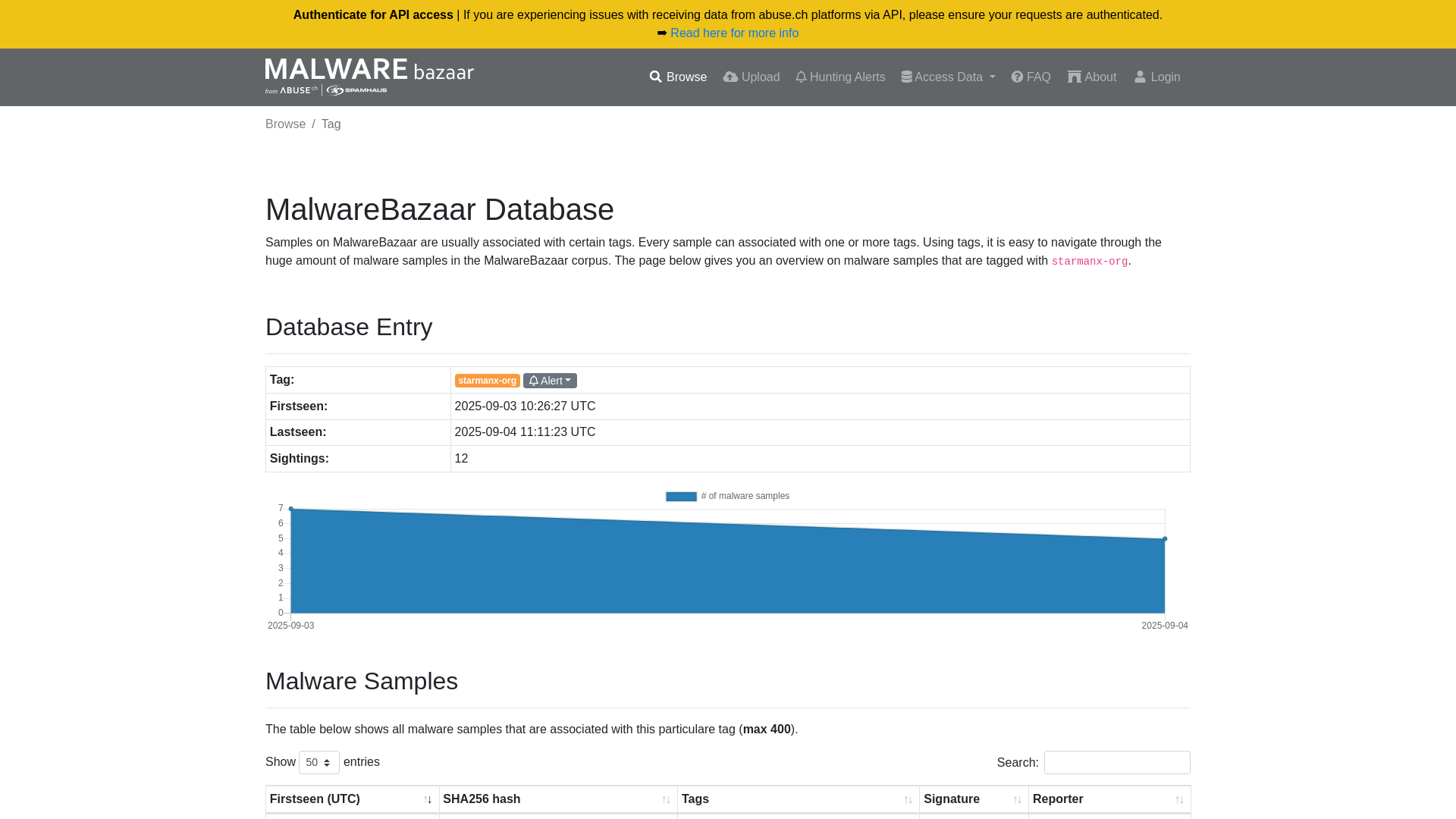 MalwareBazaar | starmanx-org