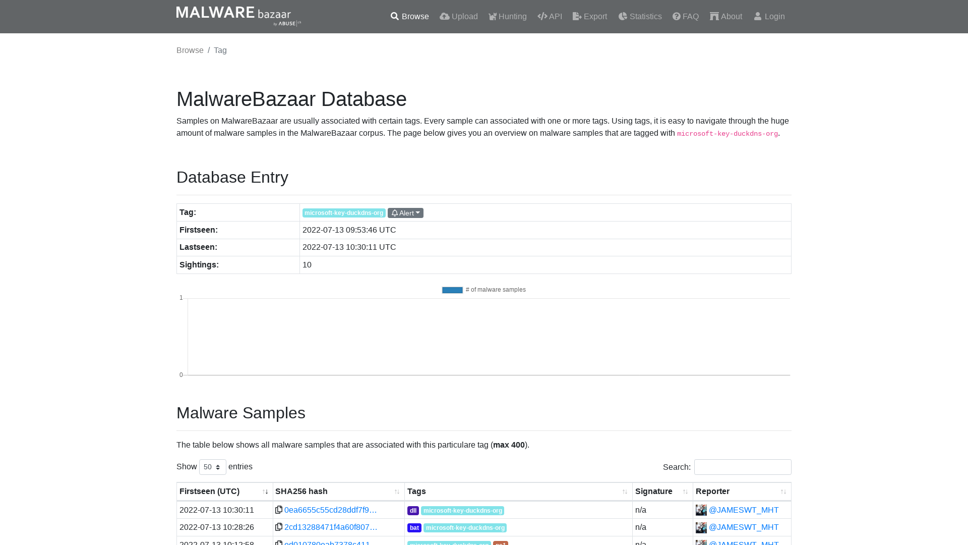MalwareBazaar | microsoft-key-duckdns-org