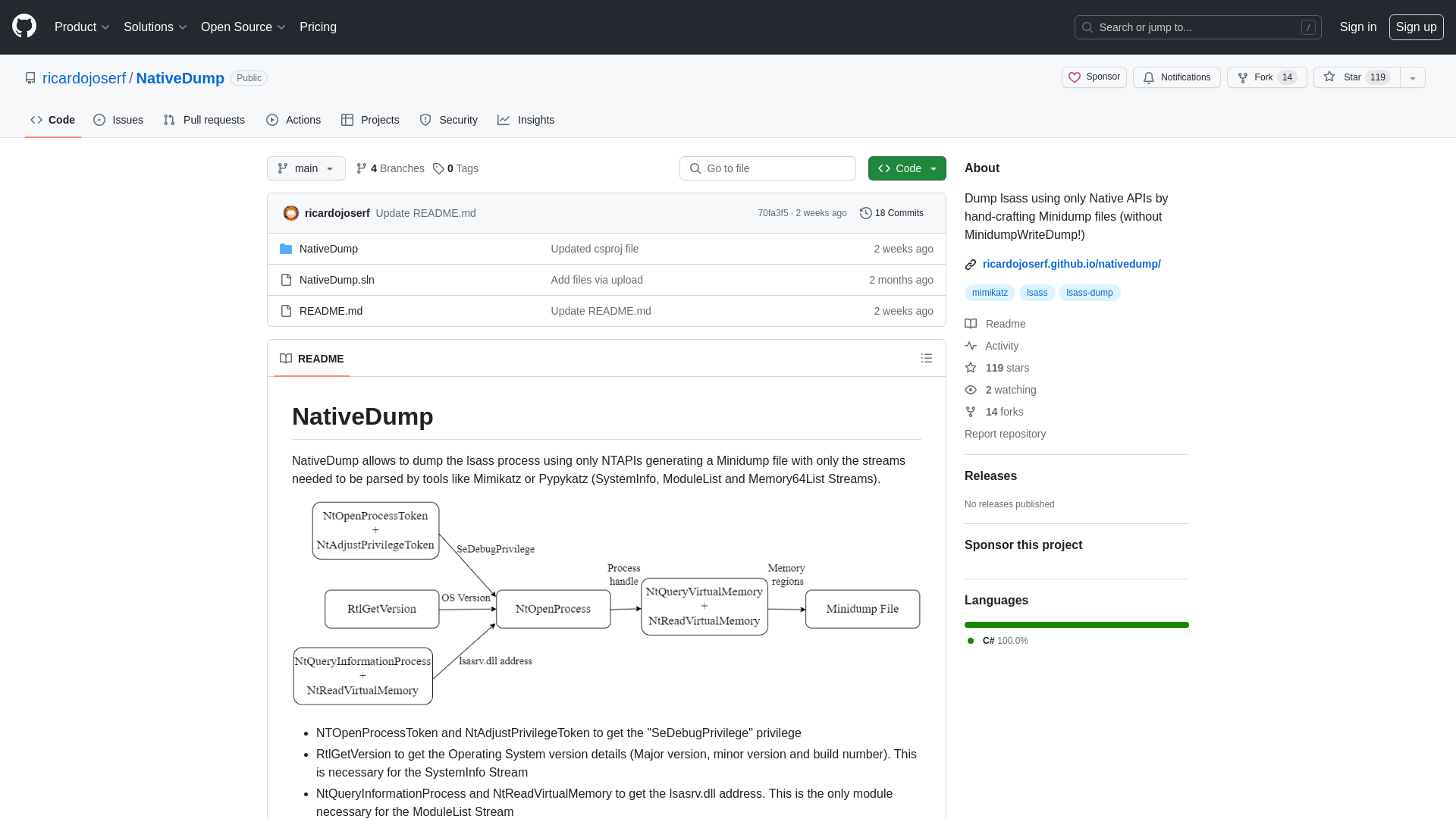 GitHub - ricardojoserf/NativeDump: Dump lsass using only Native APIs by hand-crafting Minidump files (without MinidumpWriteDump!)