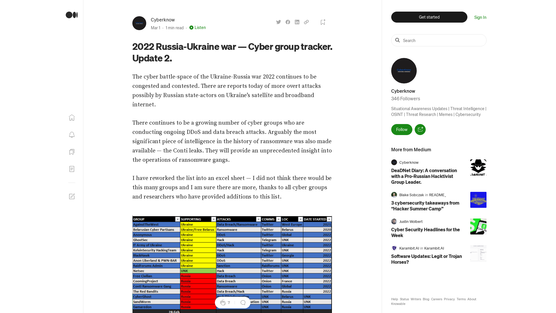 2022 Russia-Ukraine war — Cyber group tracker. Update 2. - Cyberknow - Medium