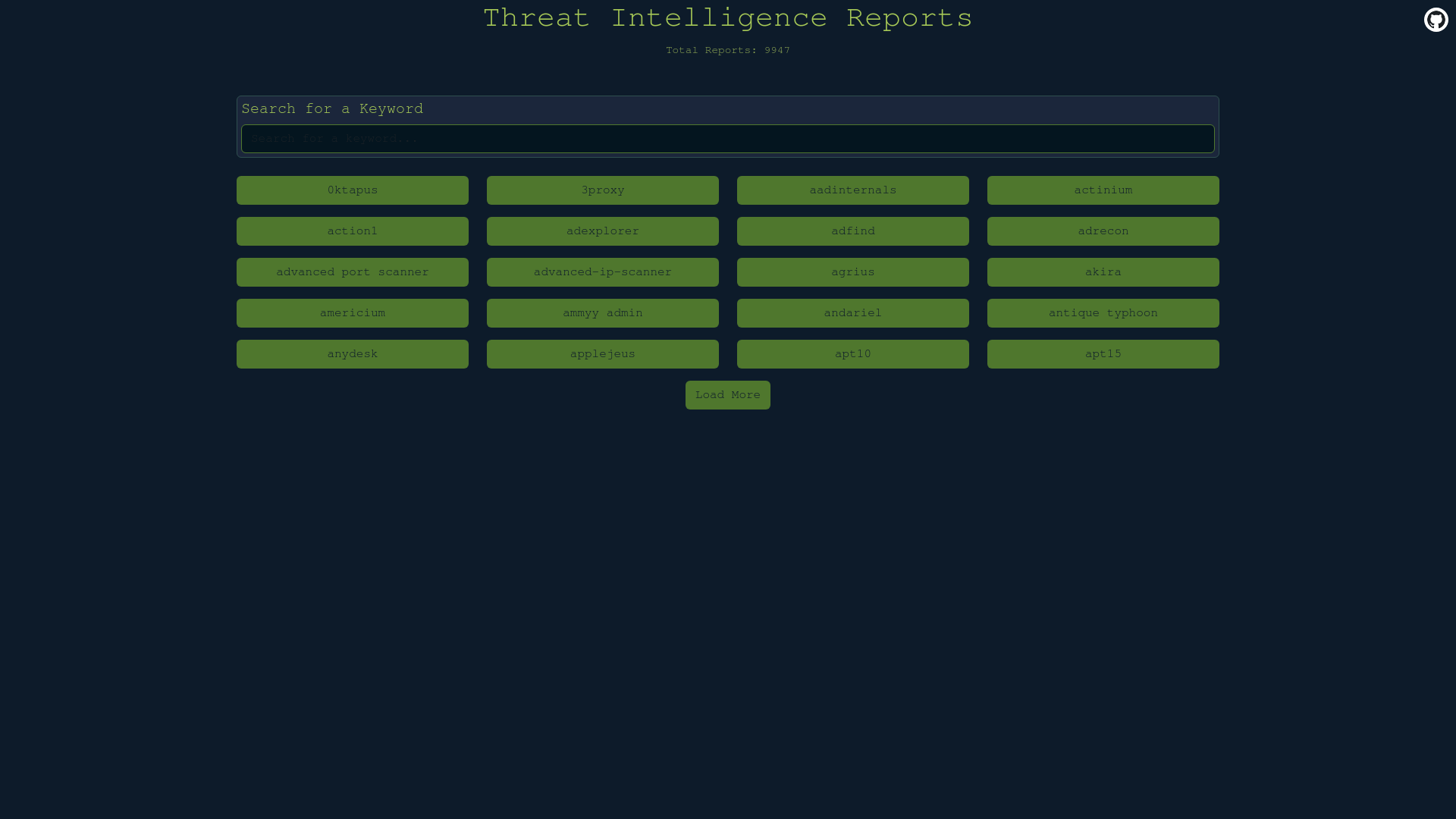 🦖 Threat Intel Reports Overview 🦖