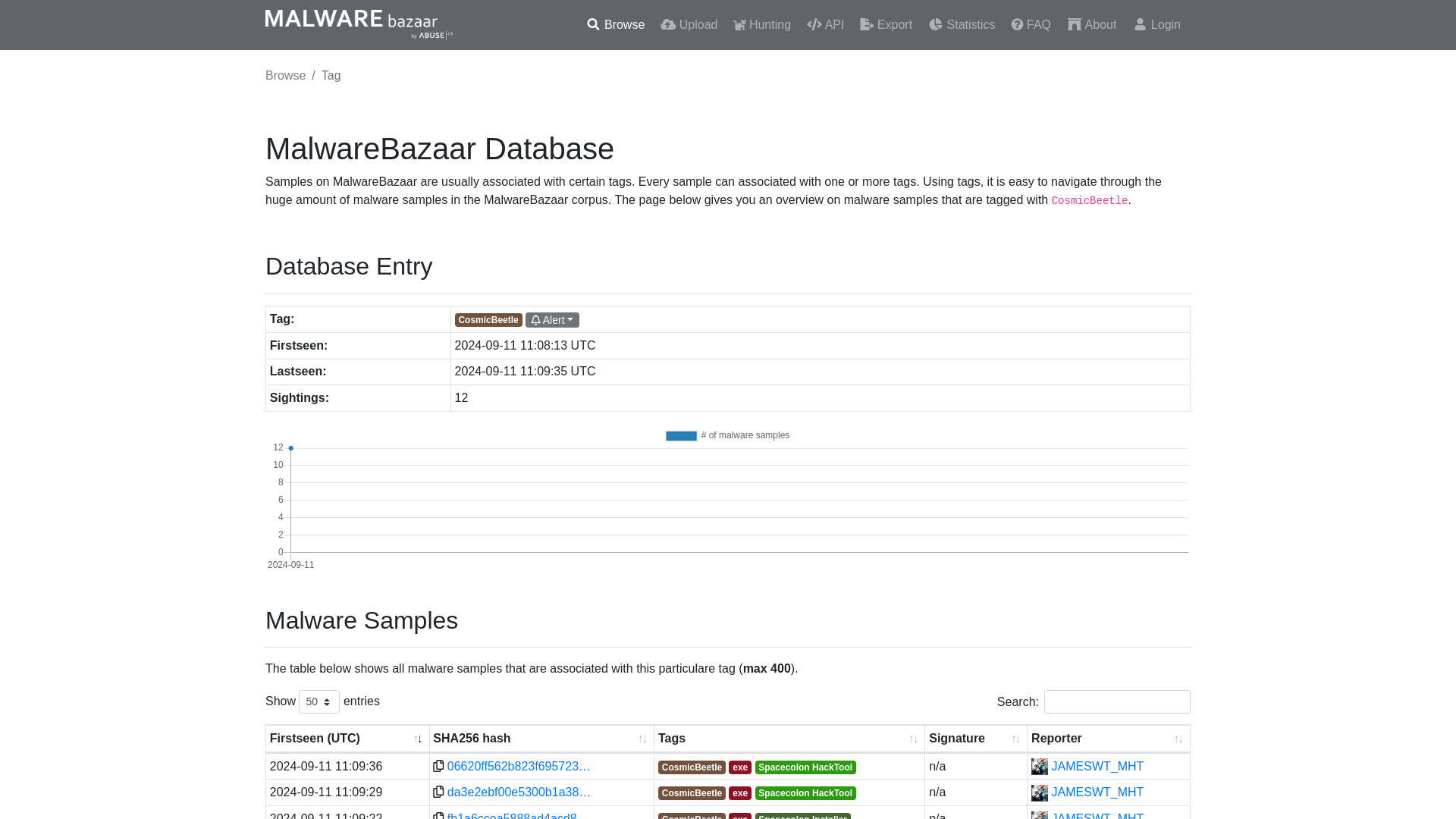 MalwareBazaar | CosmicBeetle