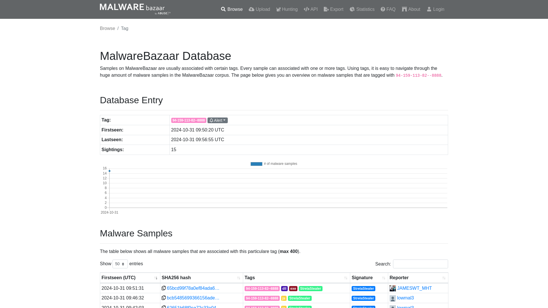 MalwareBazaar | 94-159-113-82--8888