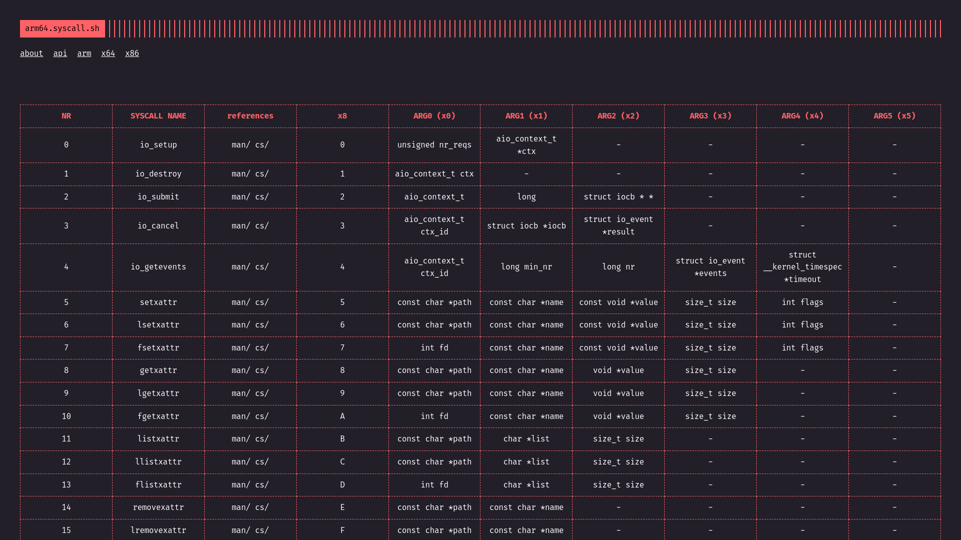 arm64.syscall.sh