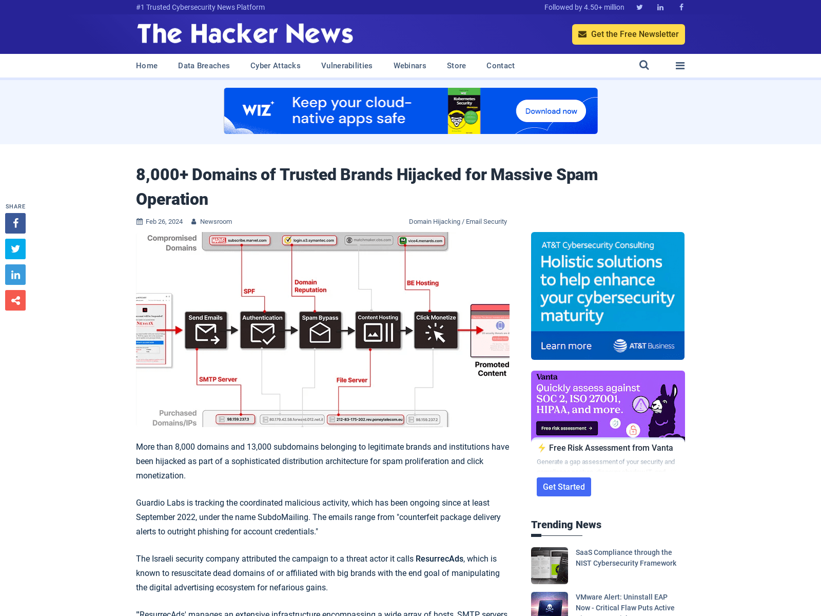 8,000+ Domains of Trusted Brands Hijacked for Massive Spam Operation