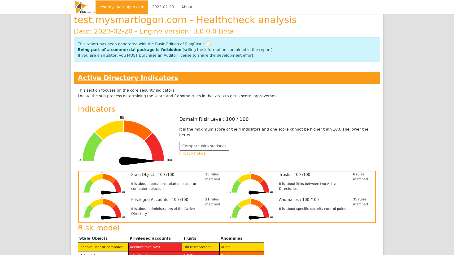 test.mysmartlogon.com PingCastle 2023-02-20