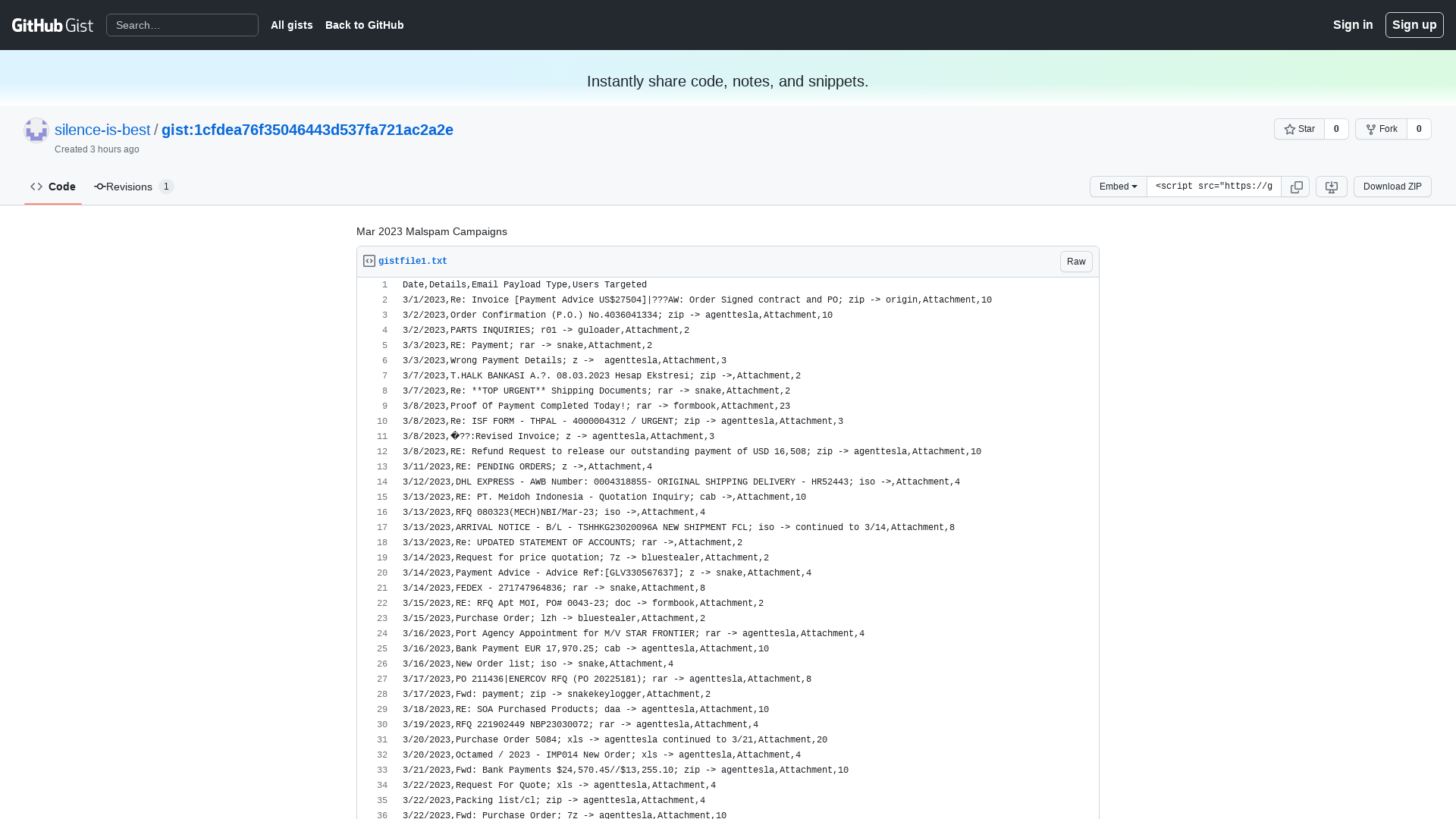 Mar 2023 Malspam Campaigns · GitHub