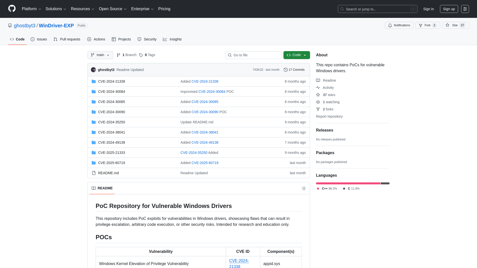 GitHub - ghostbyt3/WinDriver-EXP: This repo contains PoCs for vulnerable Windows drivers.