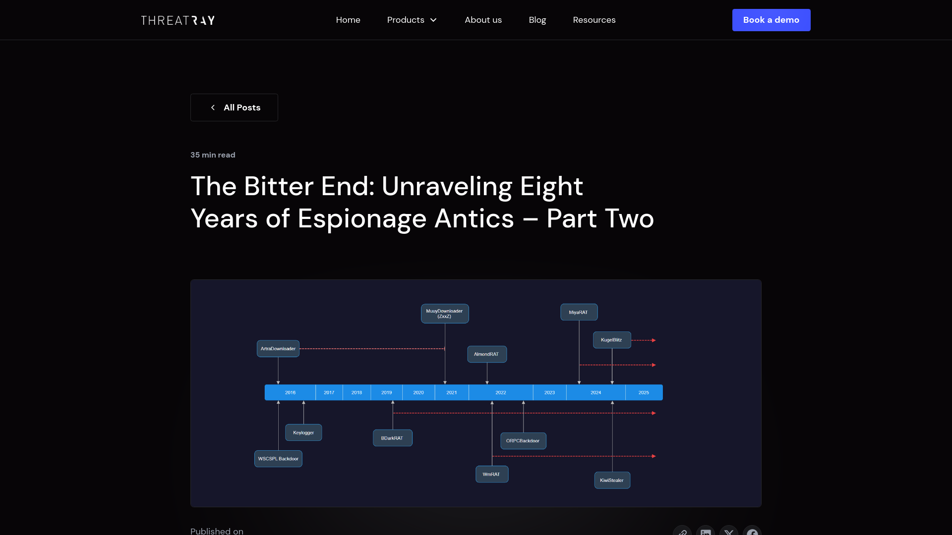 The Bitter End: Unraveling Eight Years of Espionage Antics – Part Two | Threatray