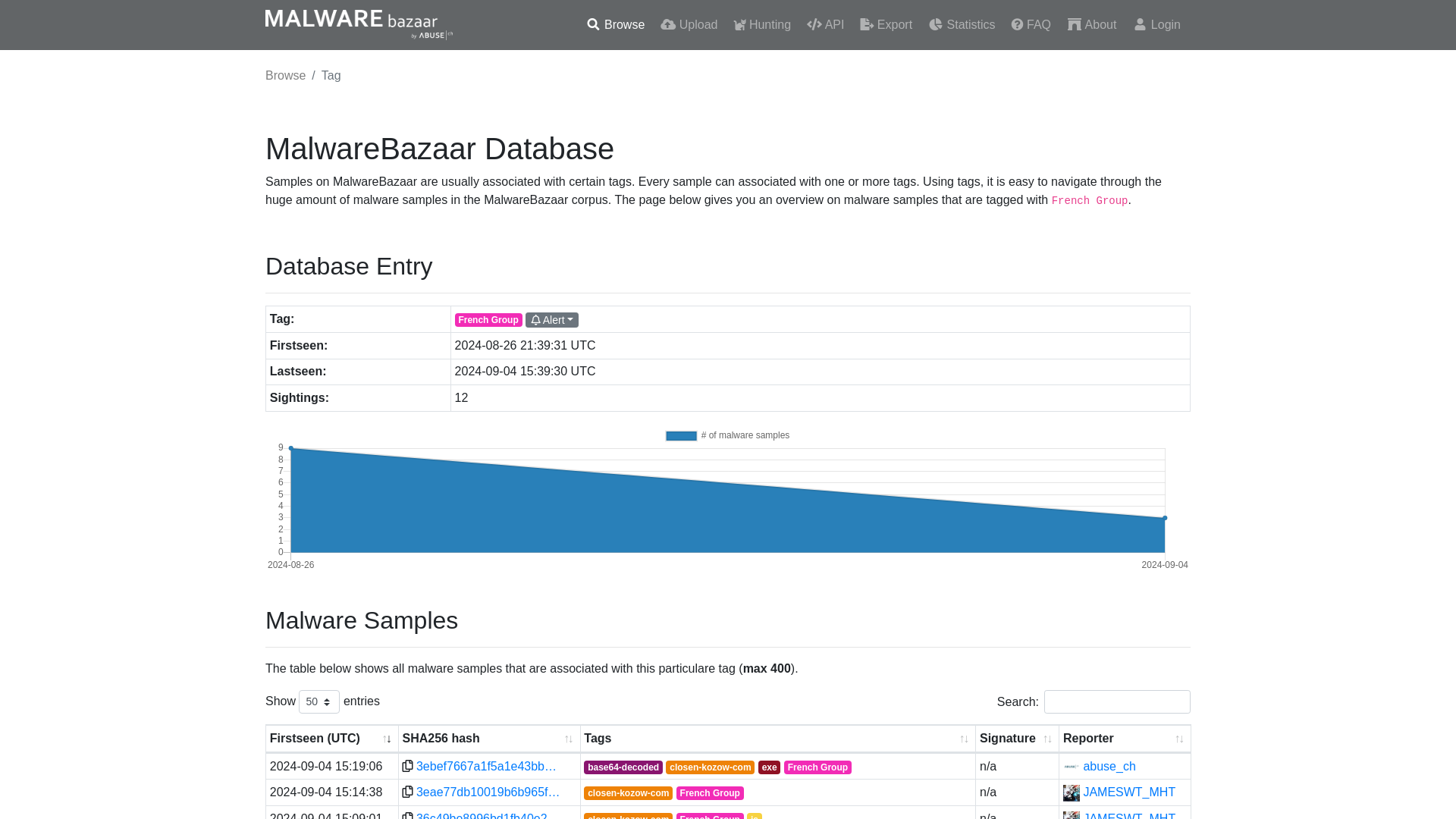 MalwareBazaar | French Group