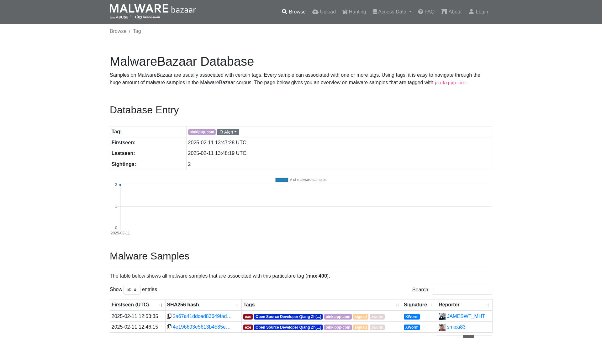 MalwareBazaar | pinkippp-com