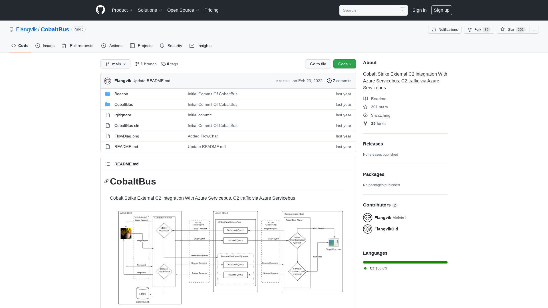 GitHub - Flangvik/CobaltBus: Cobalt Strike External C2 Integration With Azure Servicebus, C2 traffic via Azure Servicebus