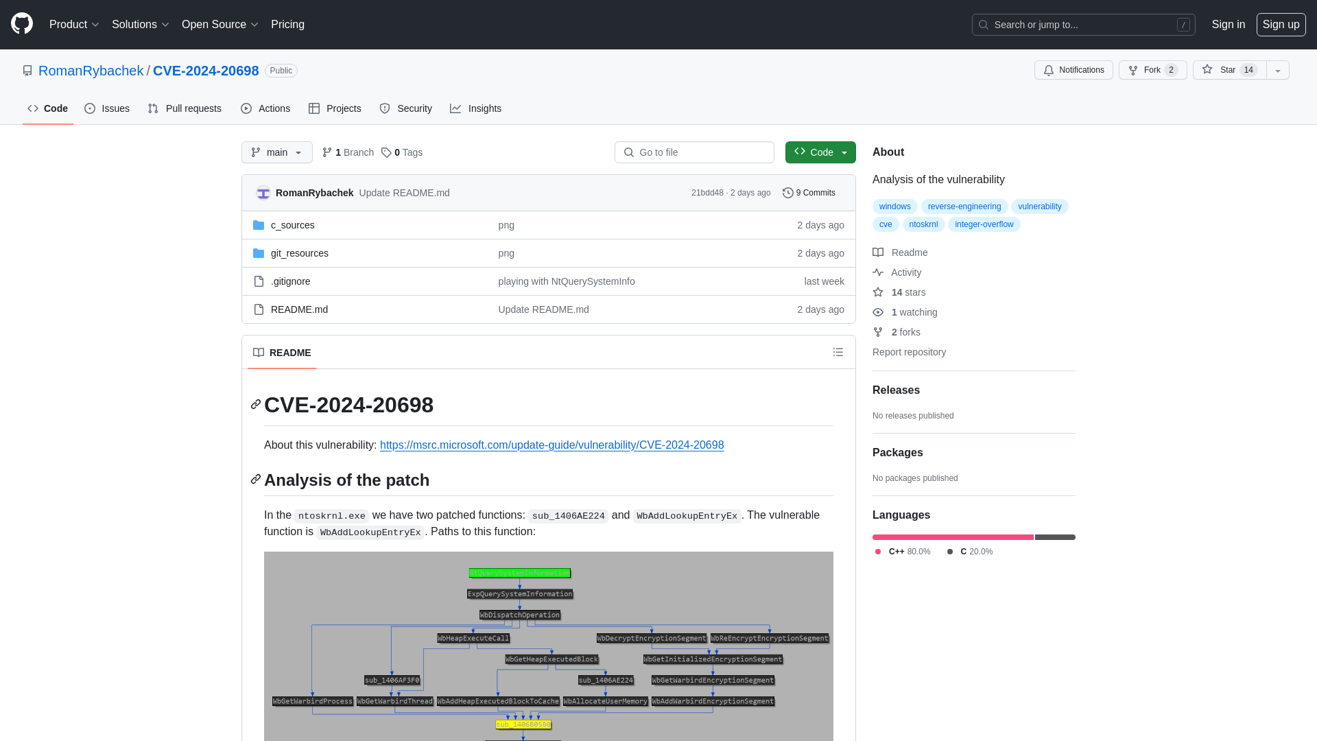 GitHub - RomanRybachek/CVE-2024-20698: Analysis of the vulnerability