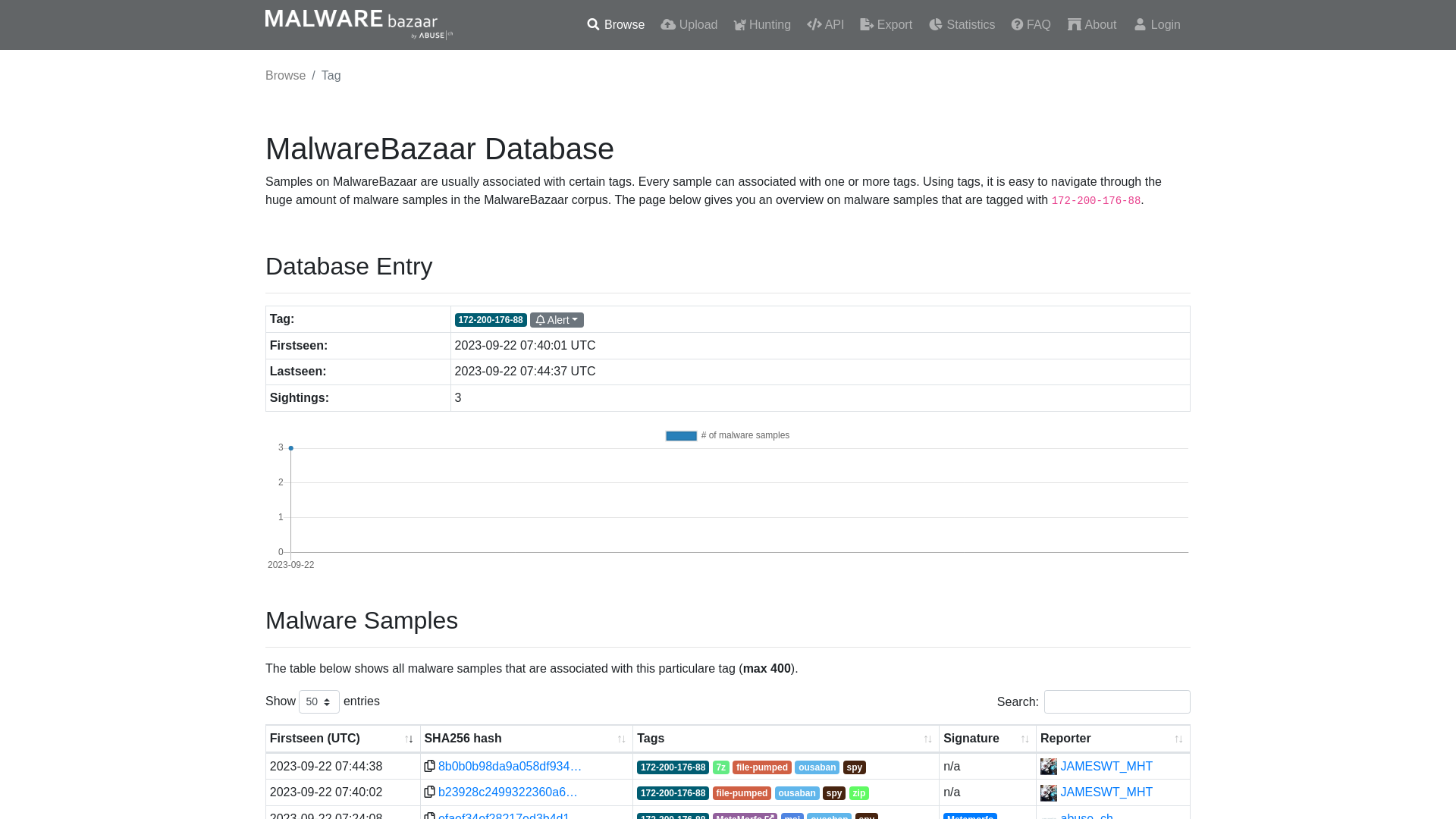 MalwareBazaar | 172-200-176-88