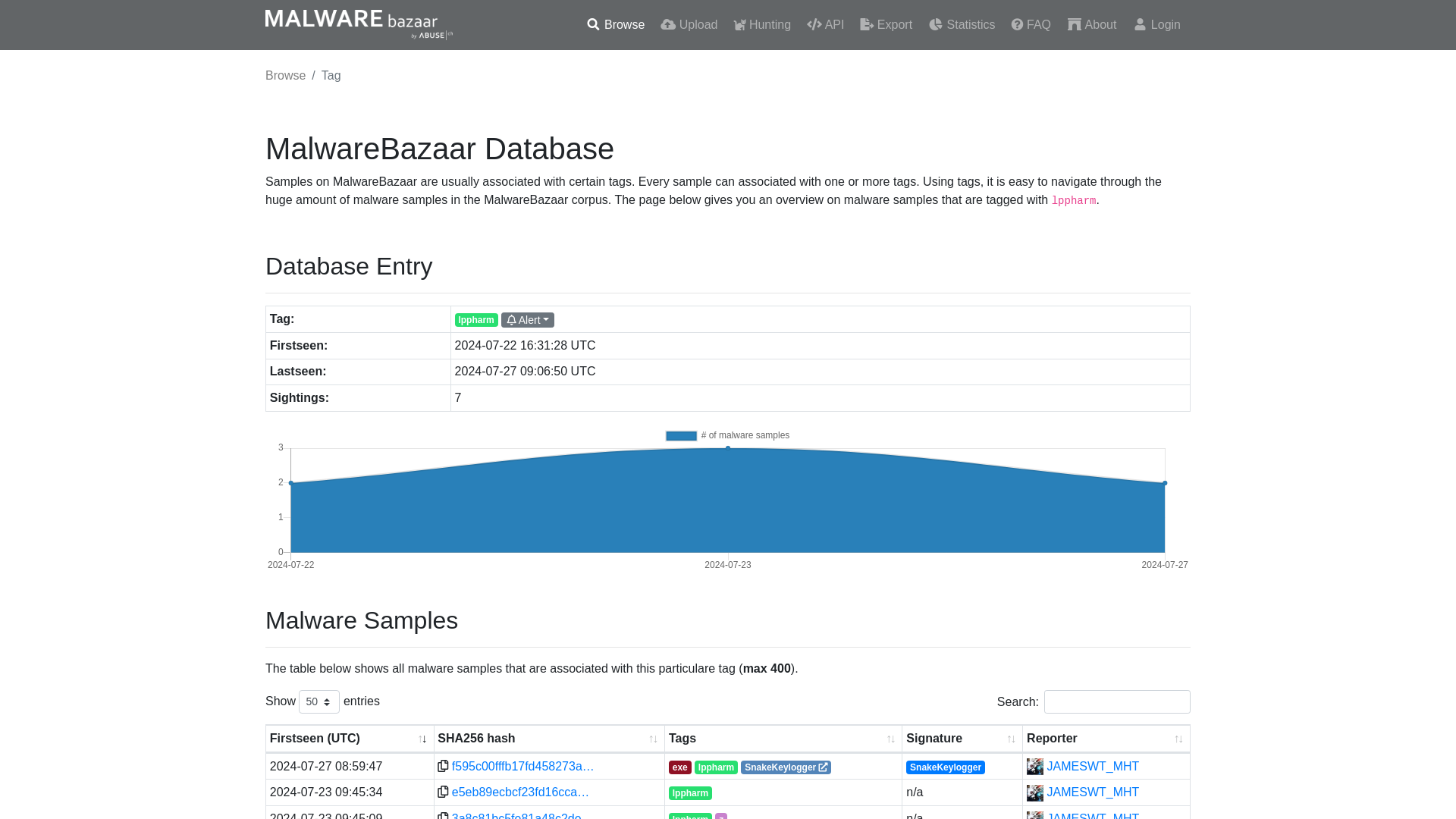 MalwareBazaar | lppharm